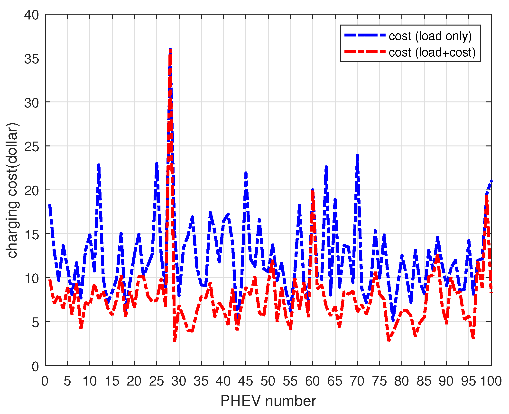 Energies 17 03148 g012