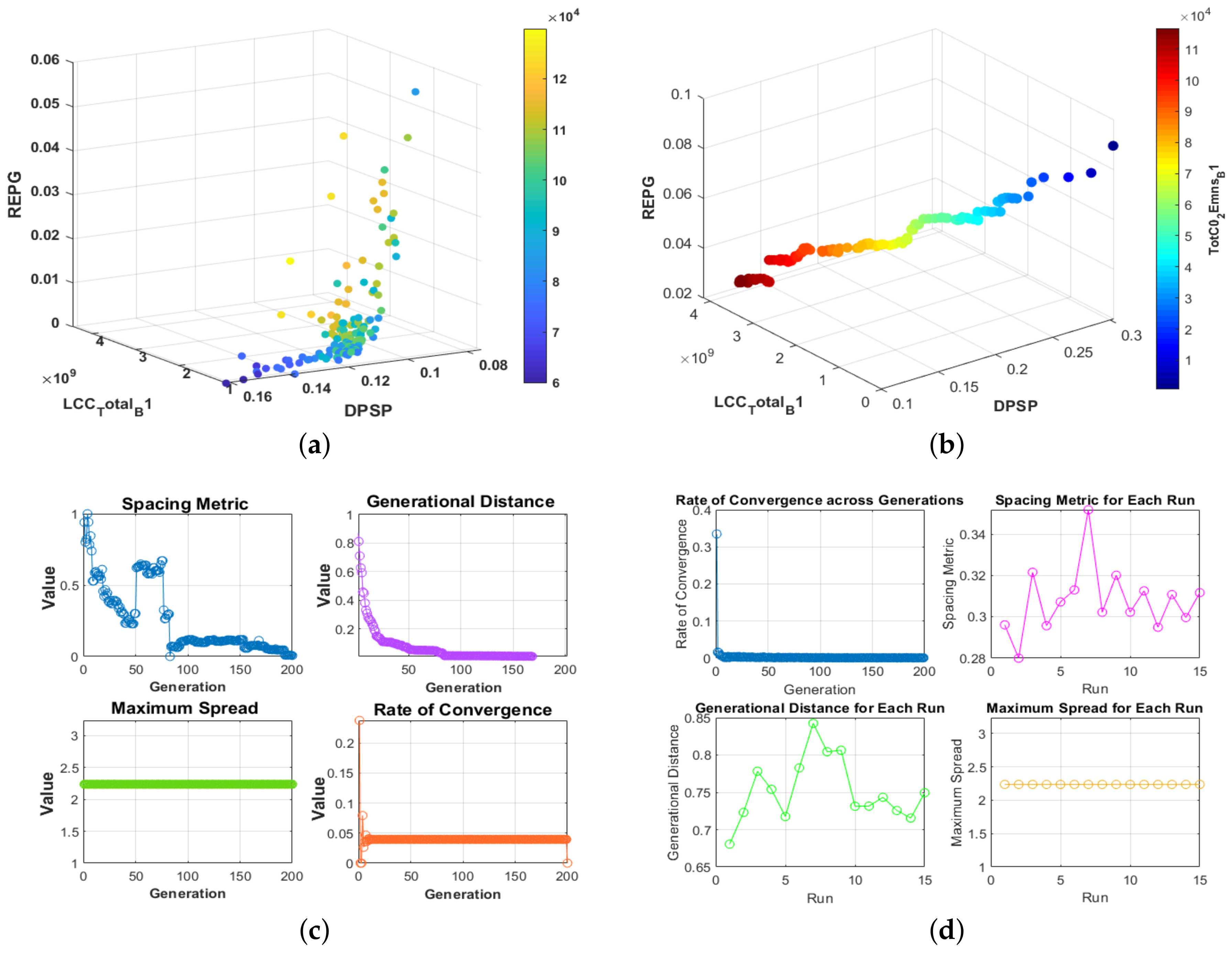 Energies 17 03150 g005