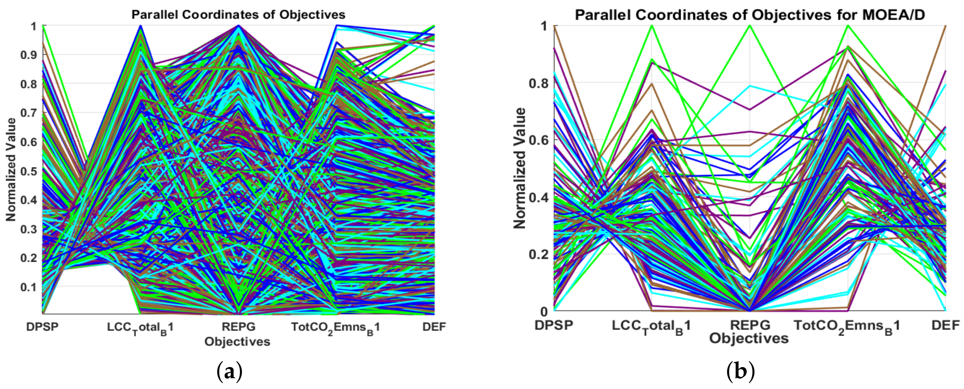 Energies 17 03150 g006a