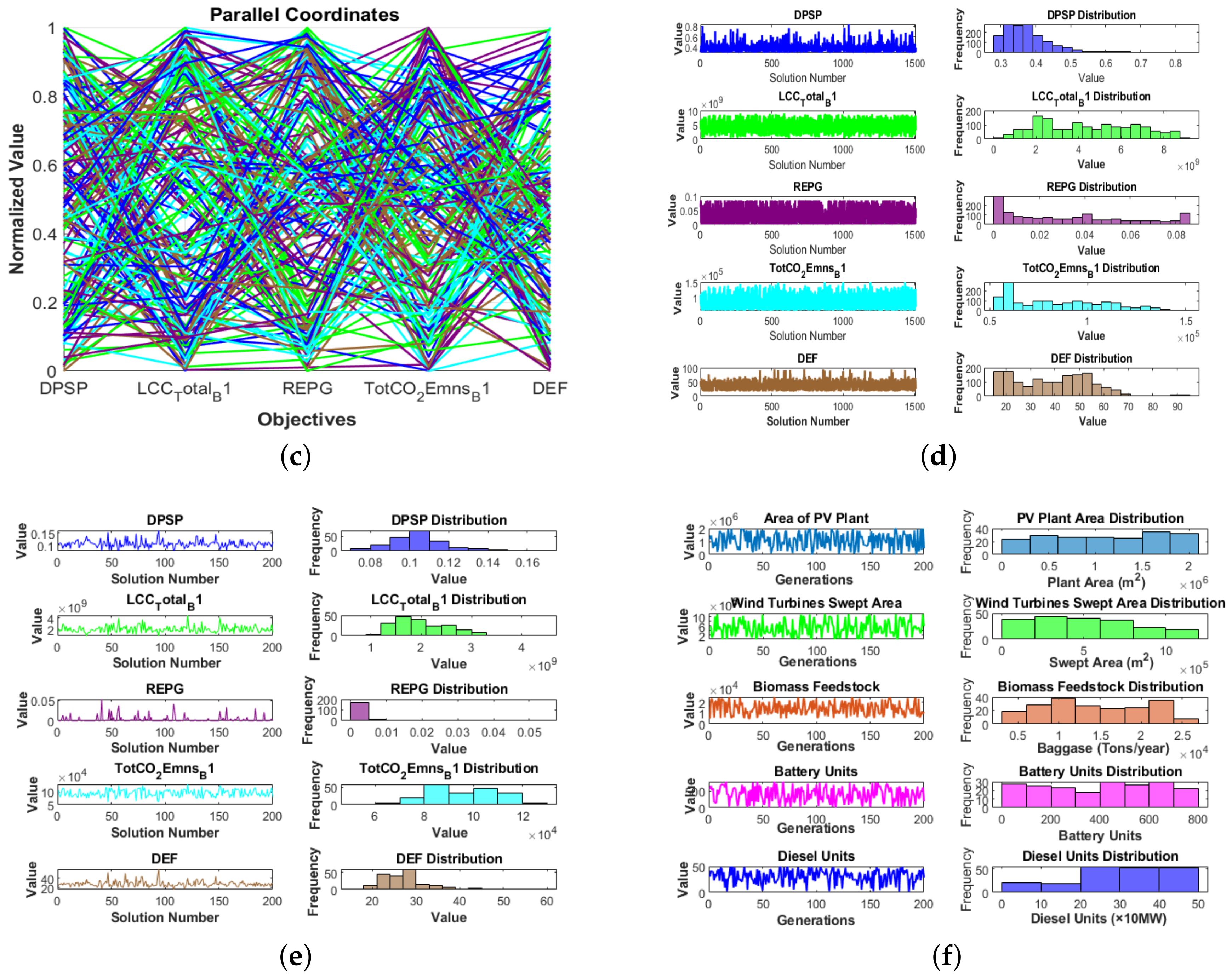 Energies 17 03150 g006b