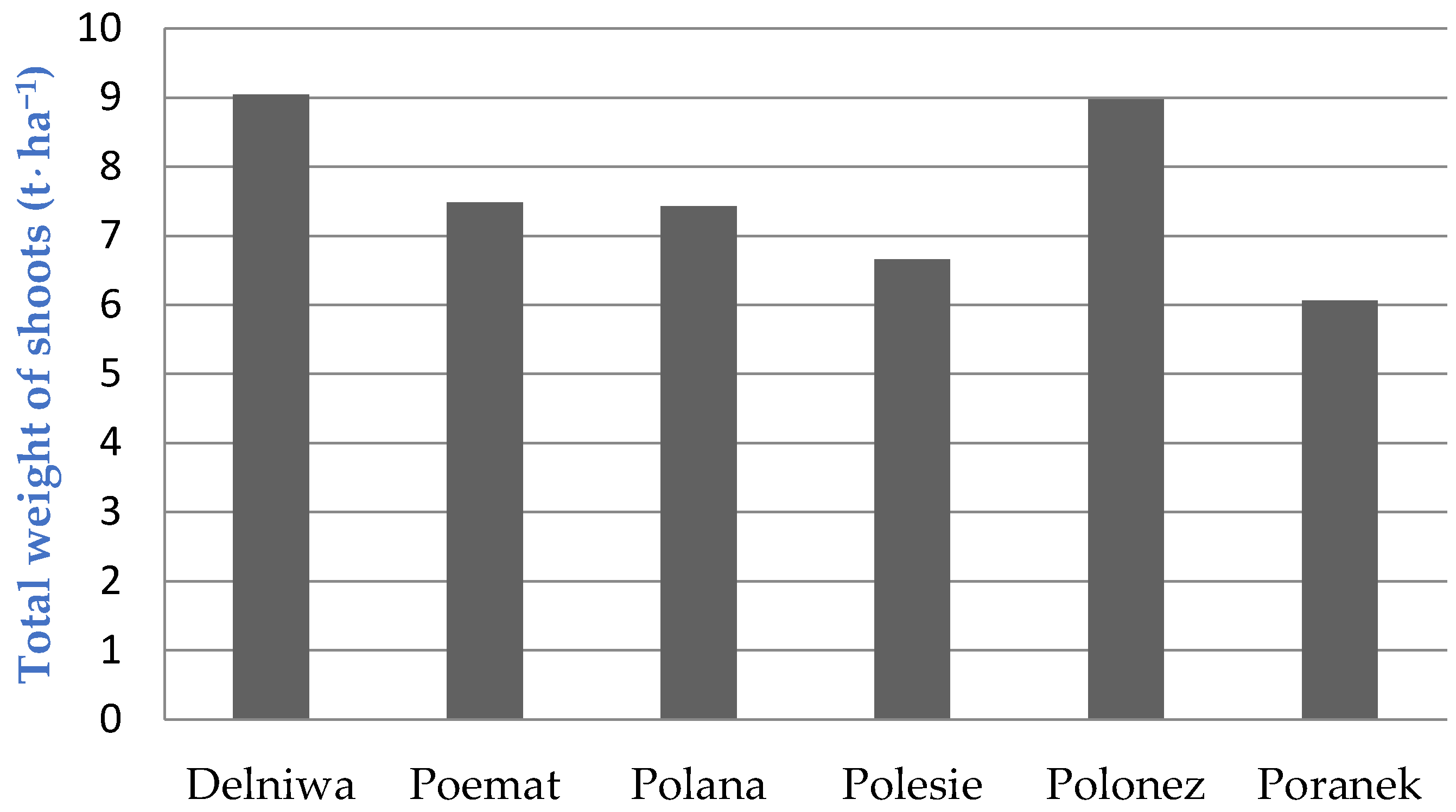 Energies 17 03153 g003