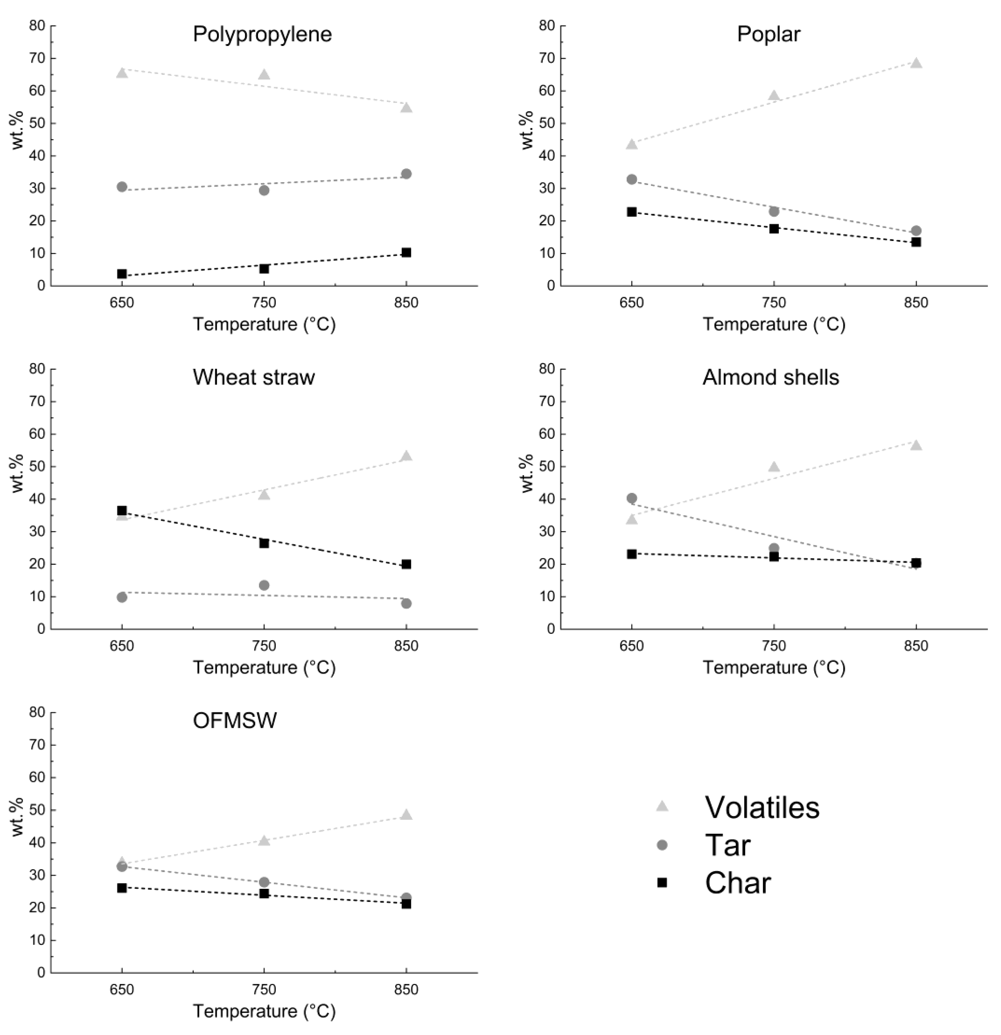 Energies 17 03154 g005