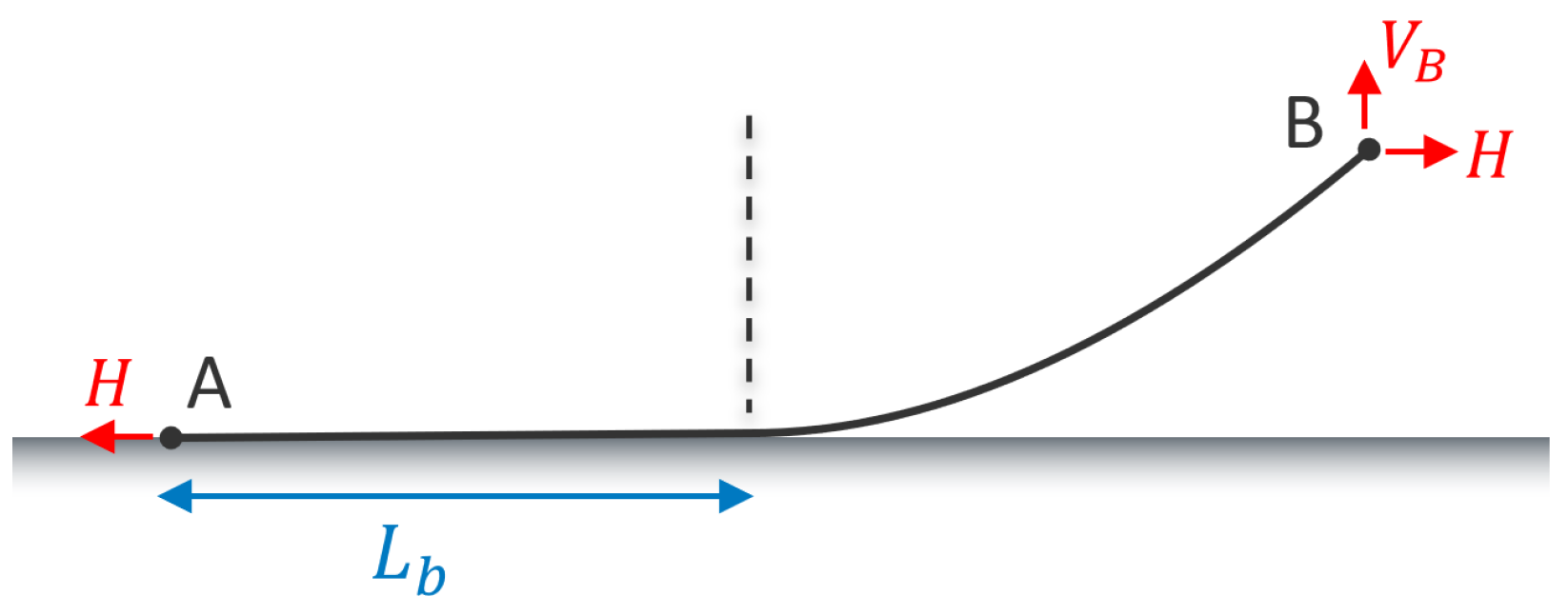 Energies 17 03155 g004