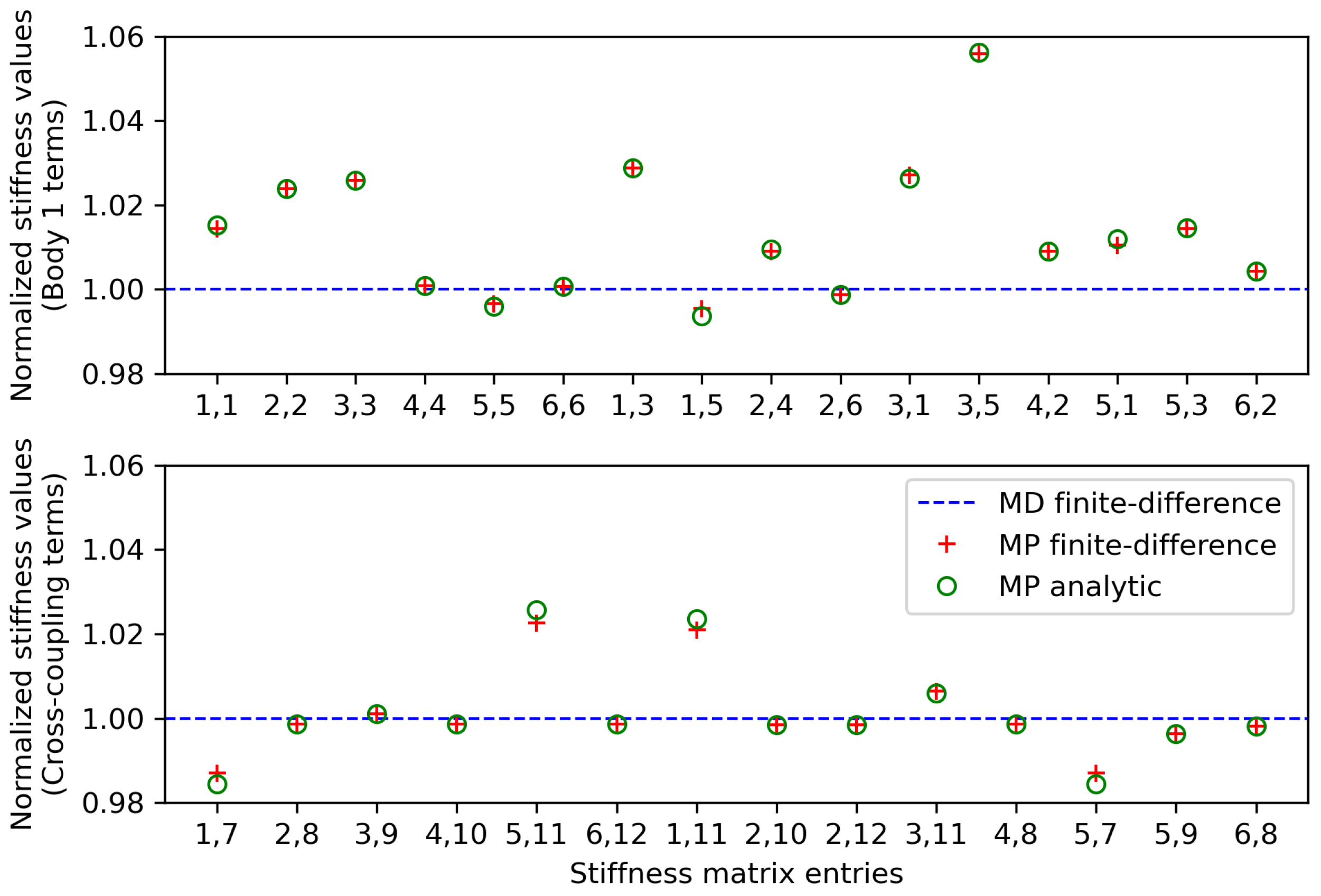 Energies 17 03155 g029