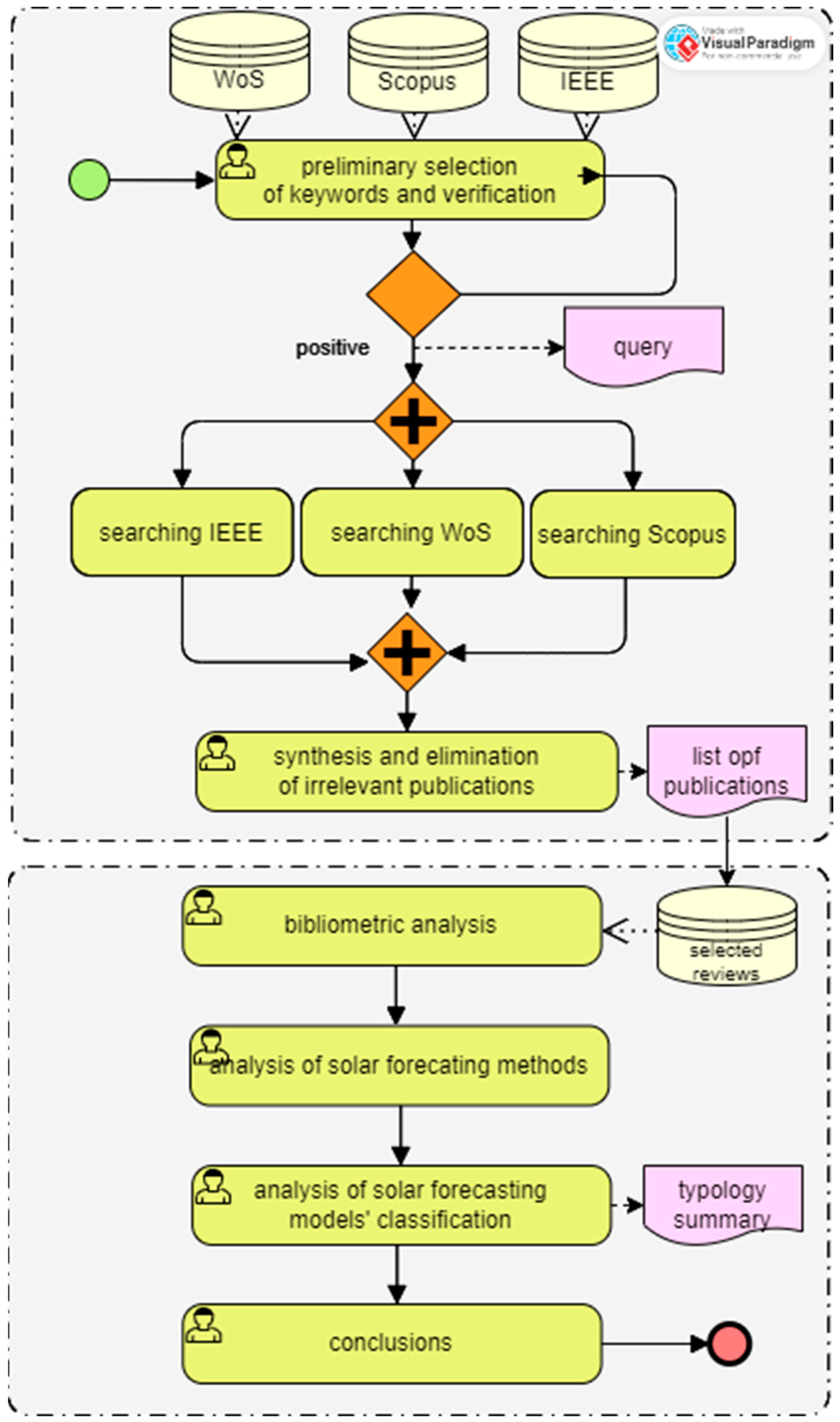 Energies 17 03156 g001