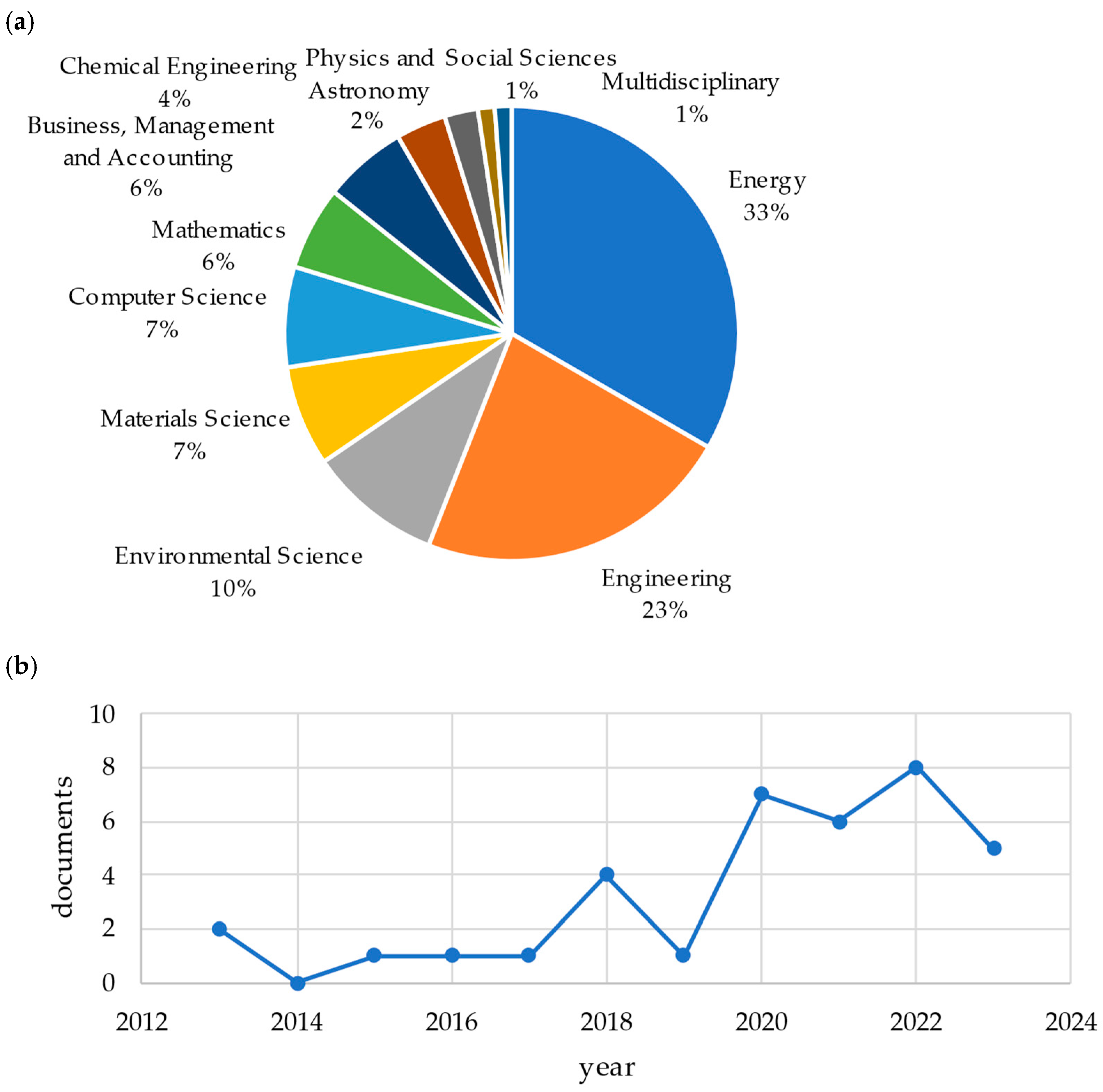 Energies 17 03156 g002
