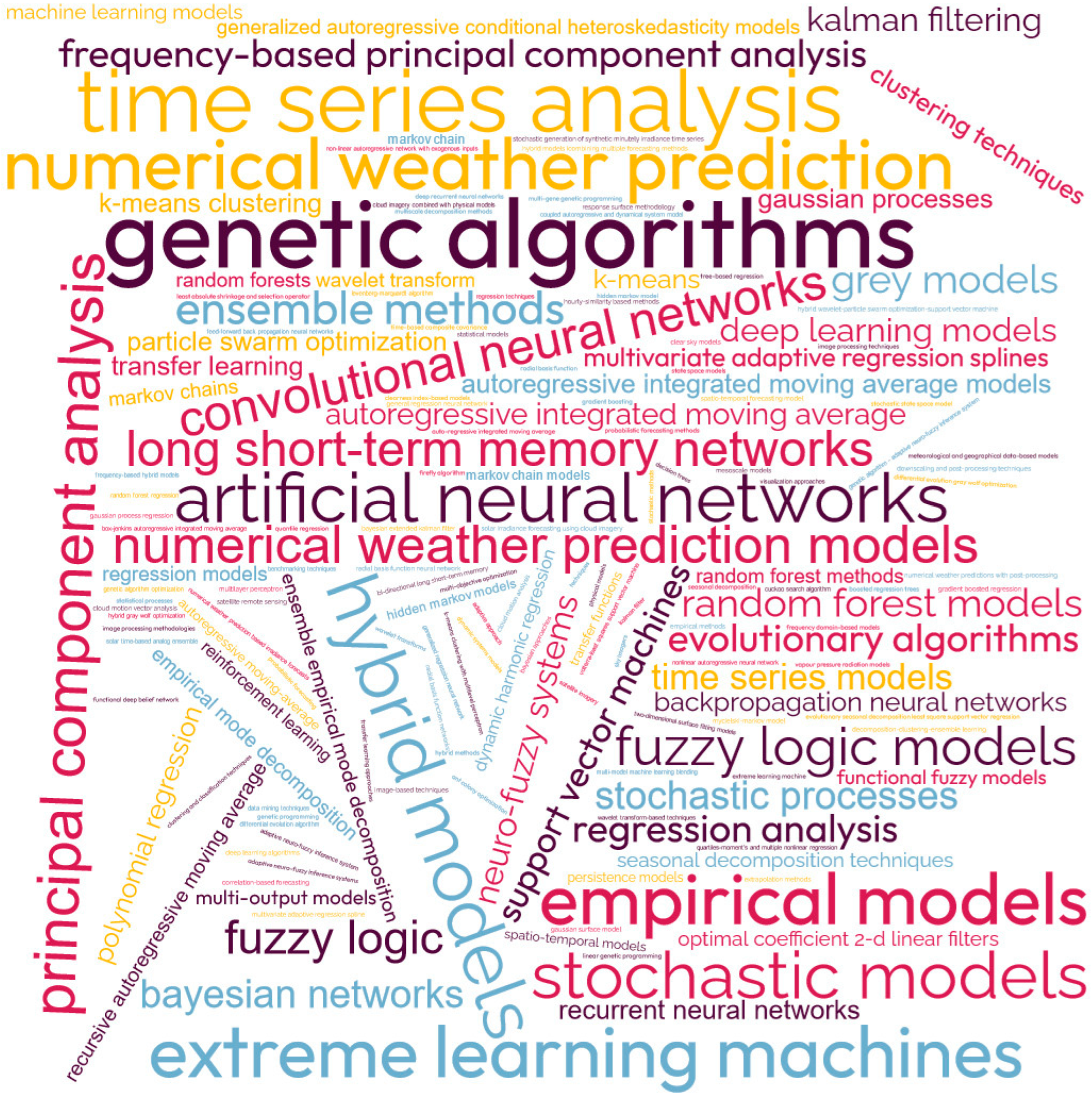 Energies 17 03156 g003
