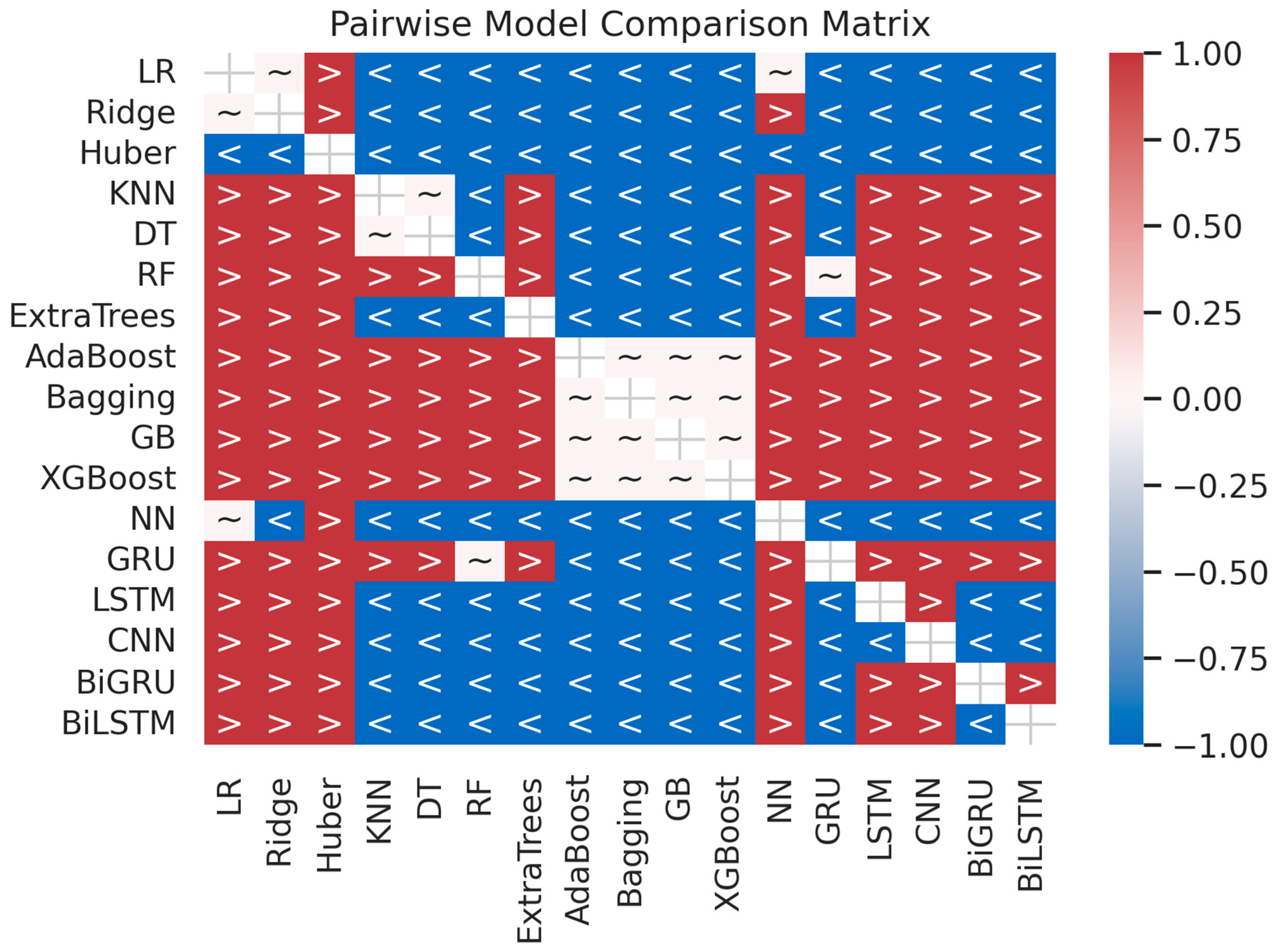 Energies 17 03158 g005