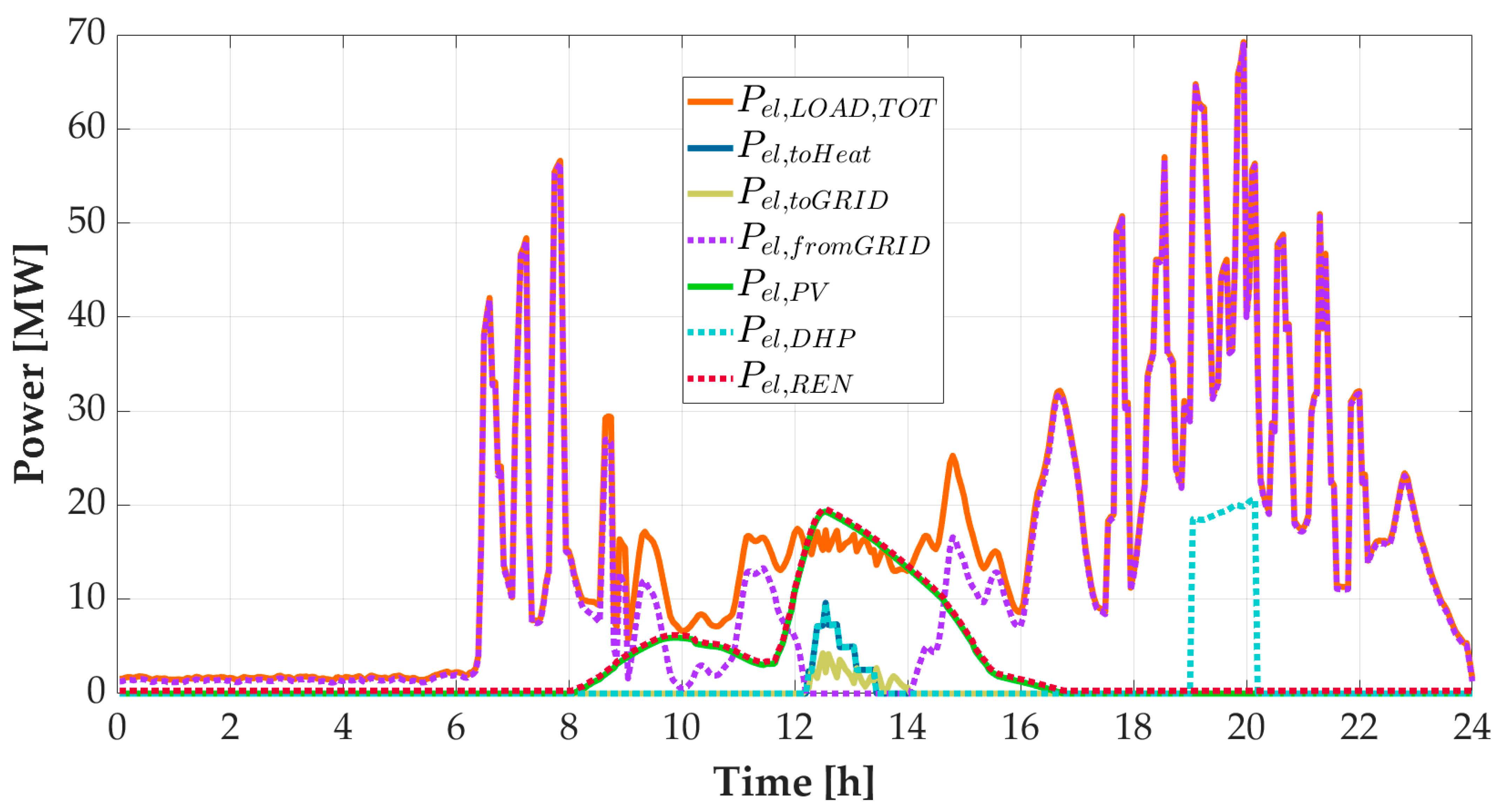 Energies 17 03160 g005