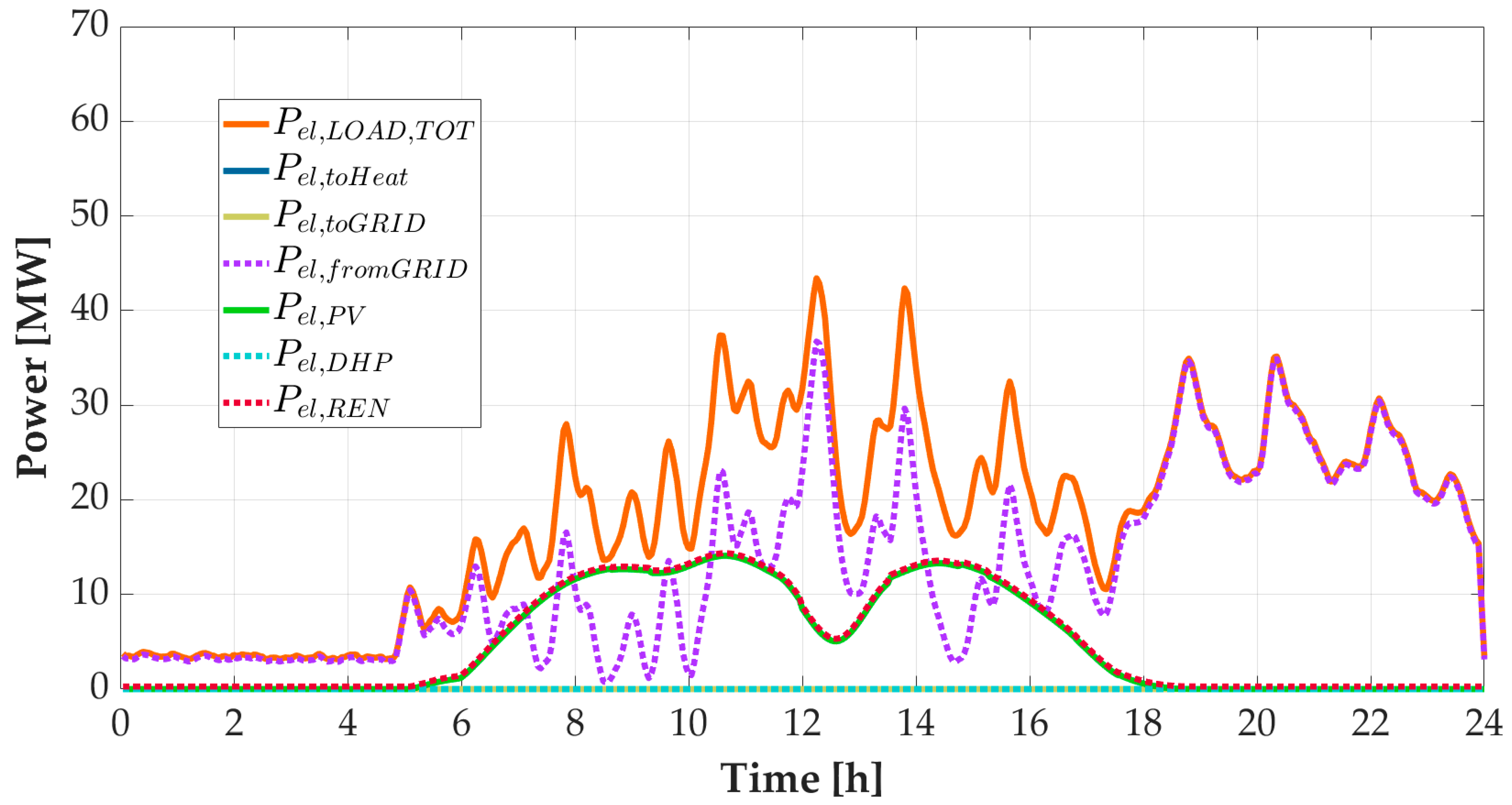 Energies 17 03160 g006