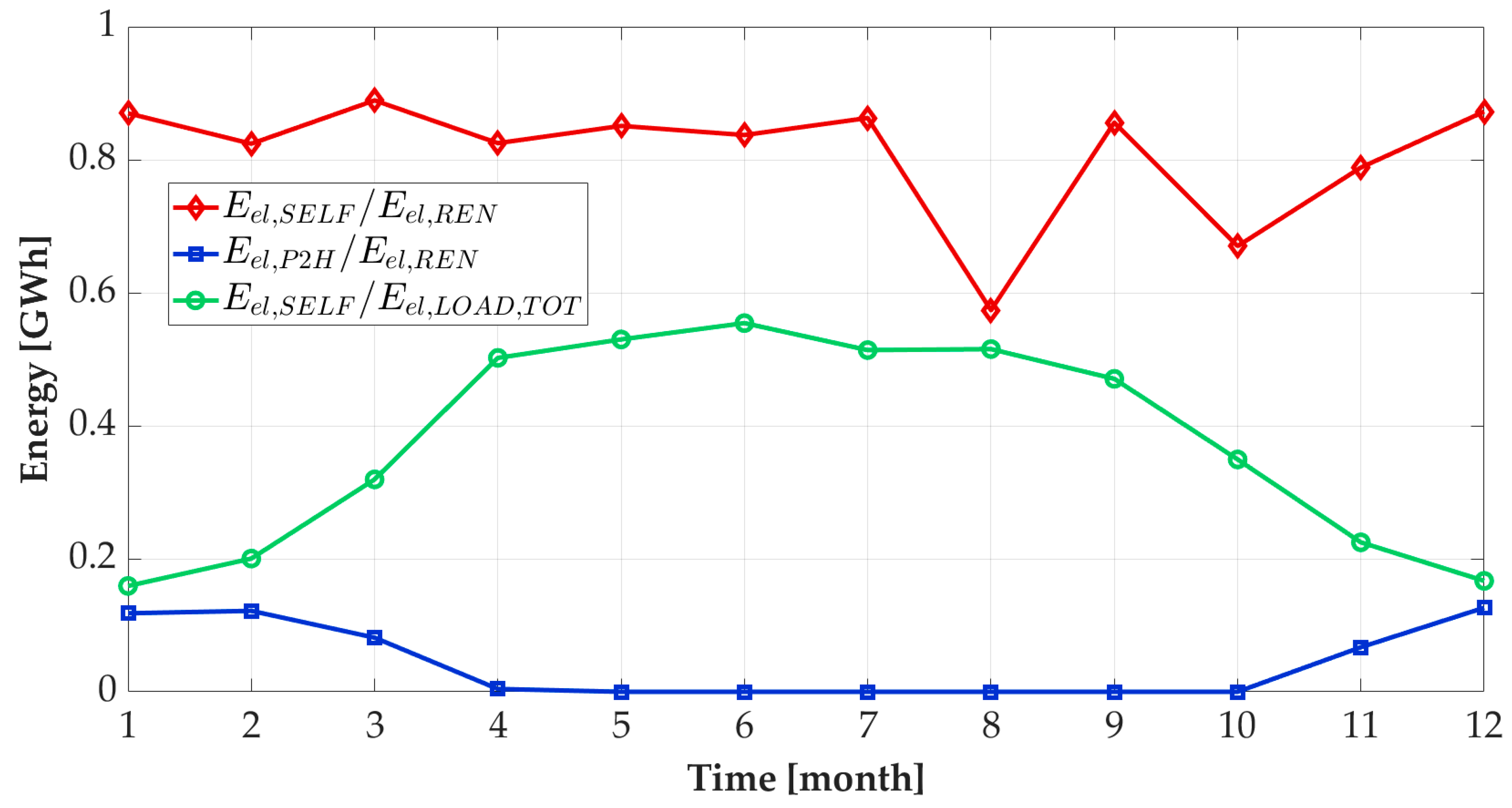Energies 17 03160 g008
