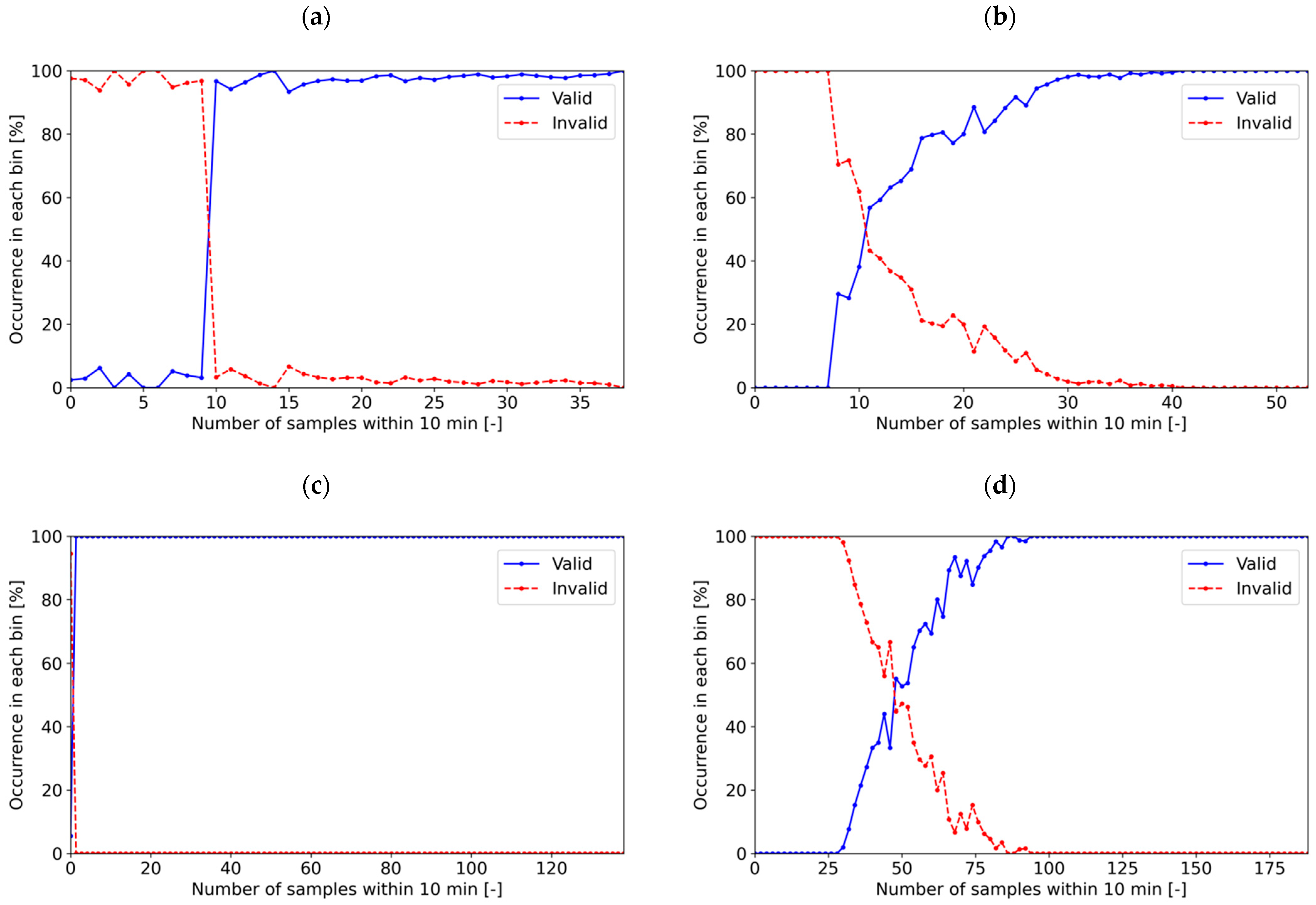 Energies 17 03164 g009