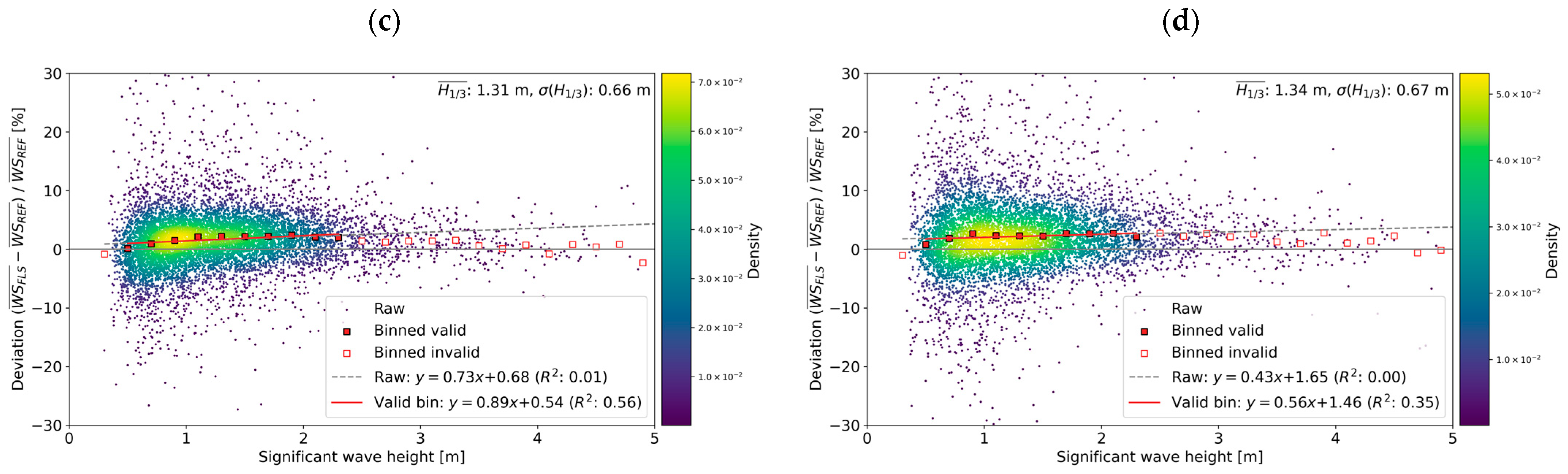 Energies 17 03164 g012b