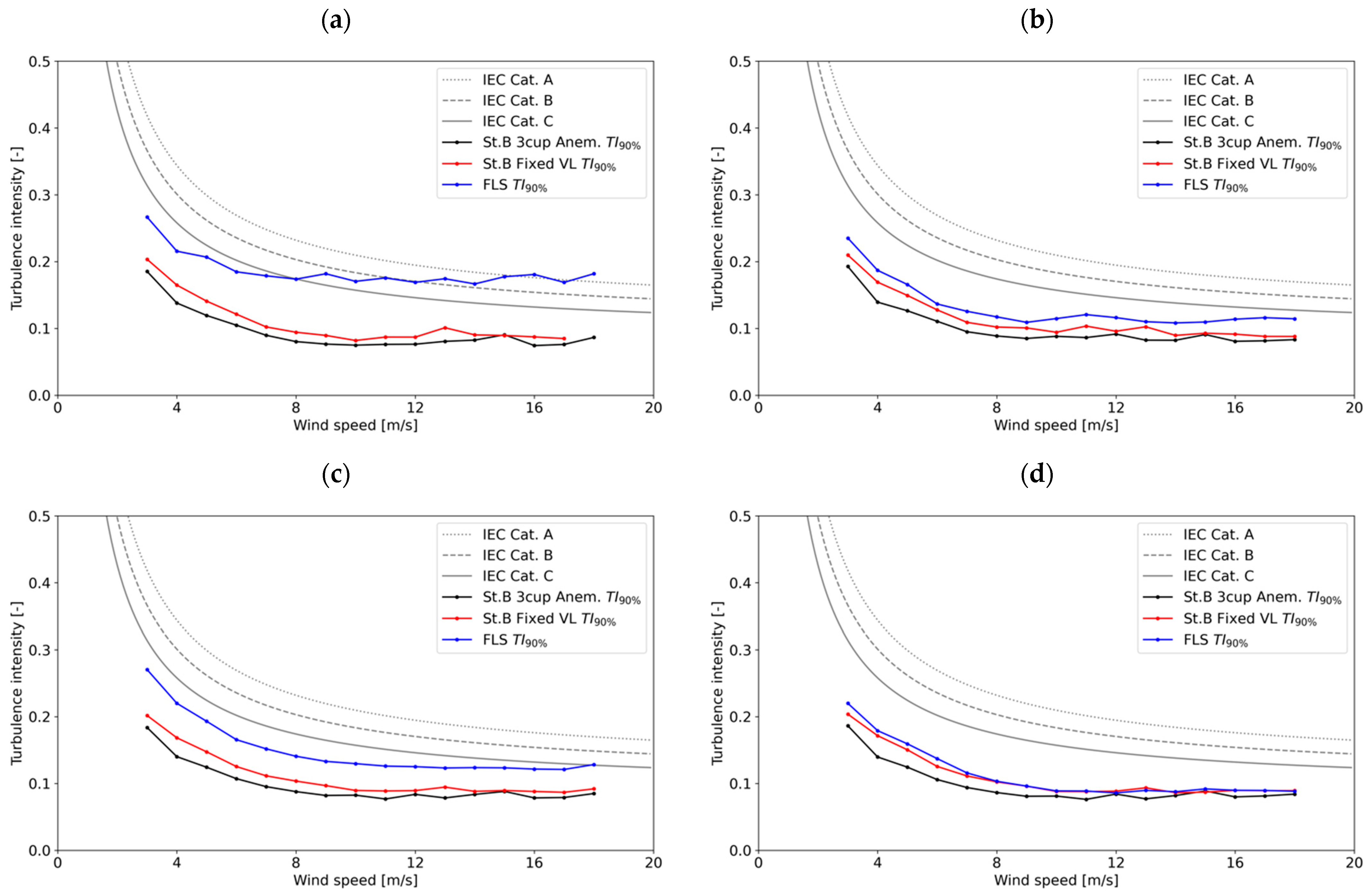 Energies 17 03164 g016