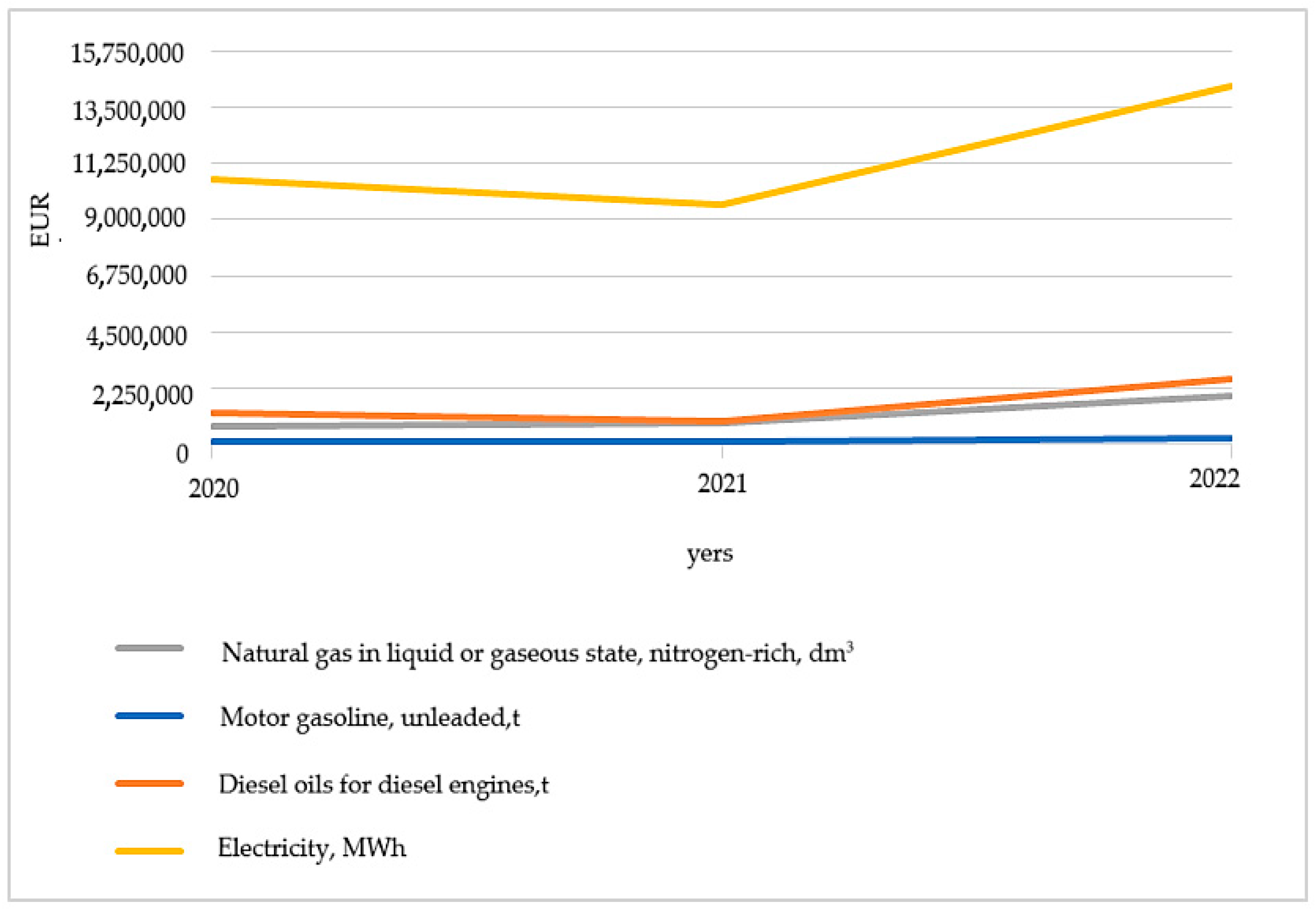 Energies 17 03166 g002