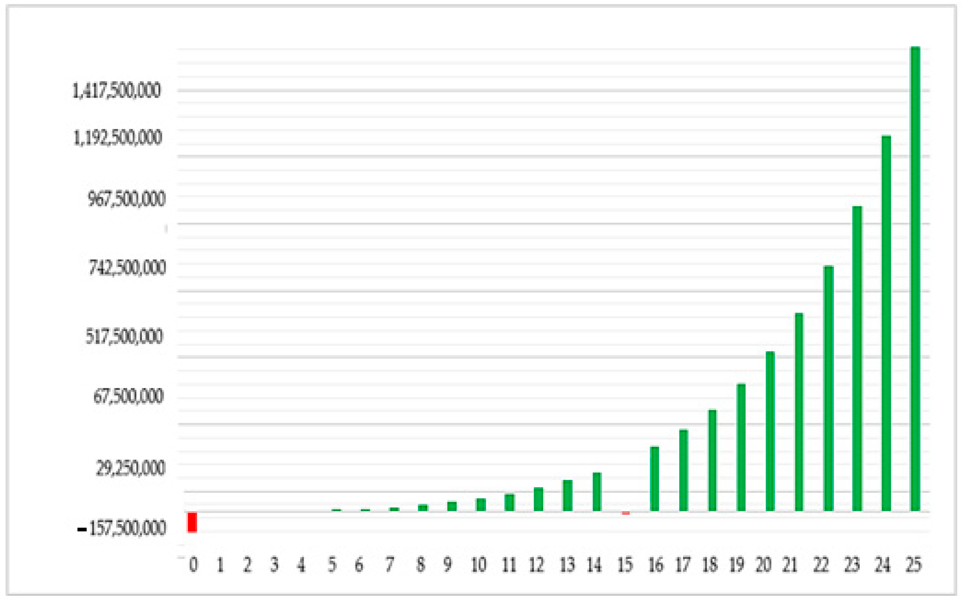 Energies 17 03166 g005