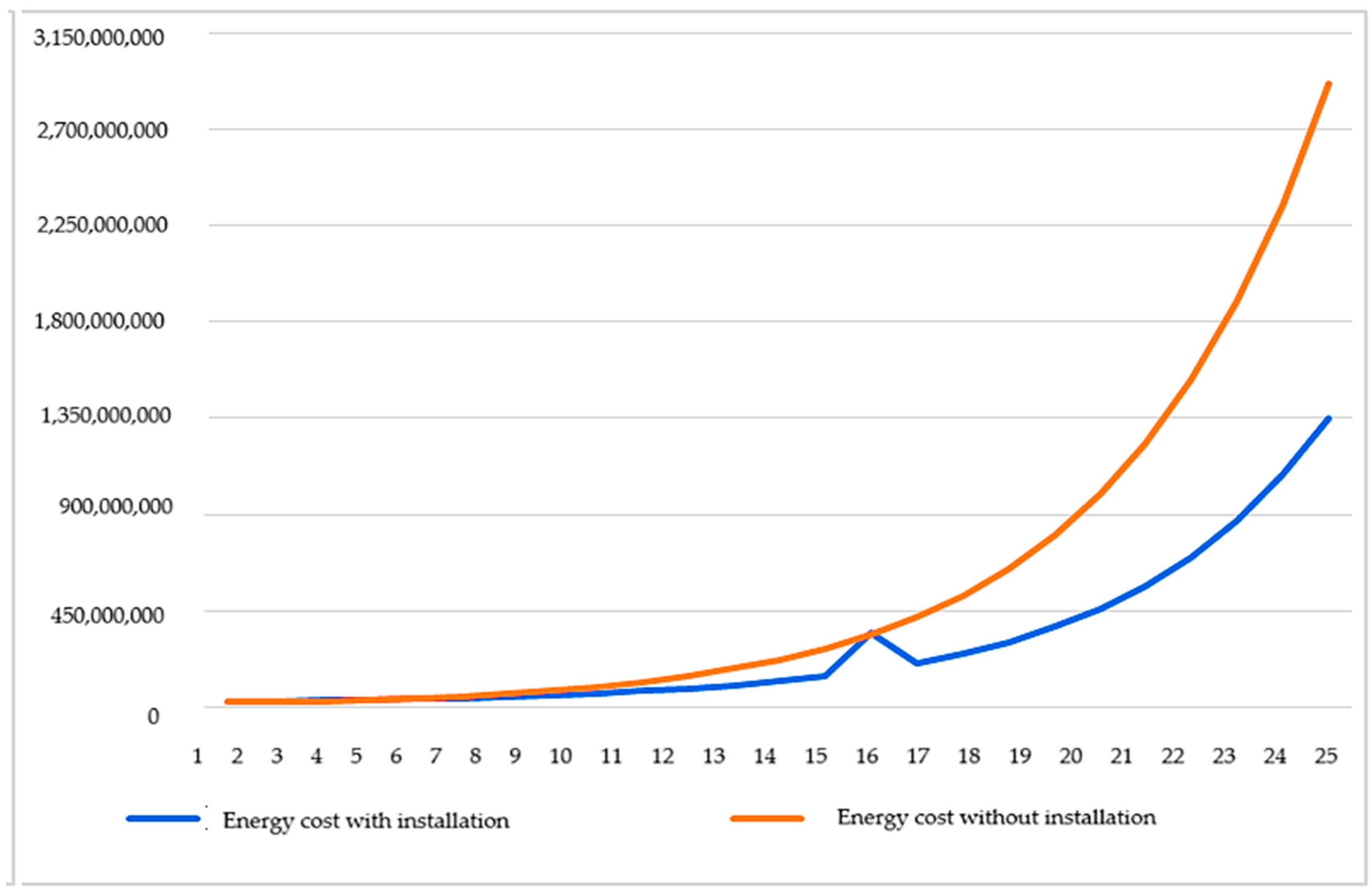 Energies 17 03166 g007