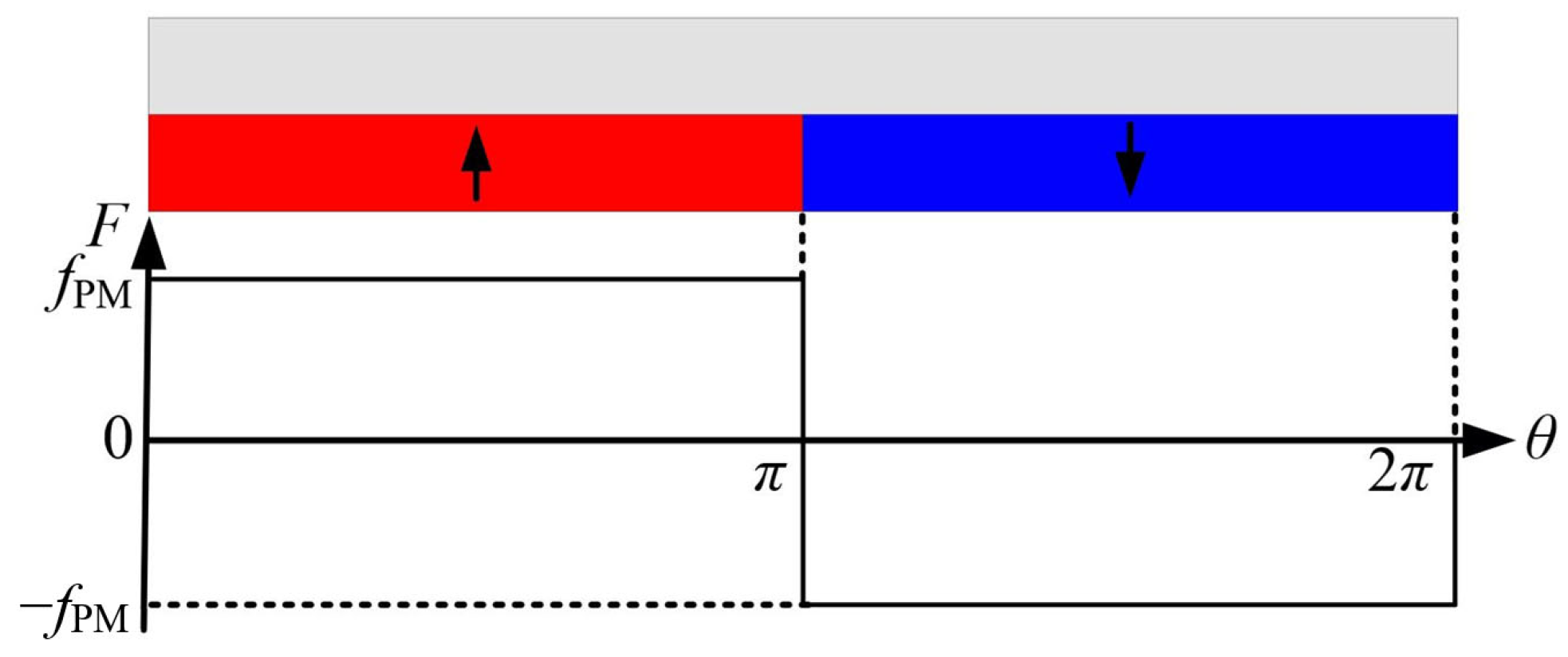 Energies 17 03168 g002