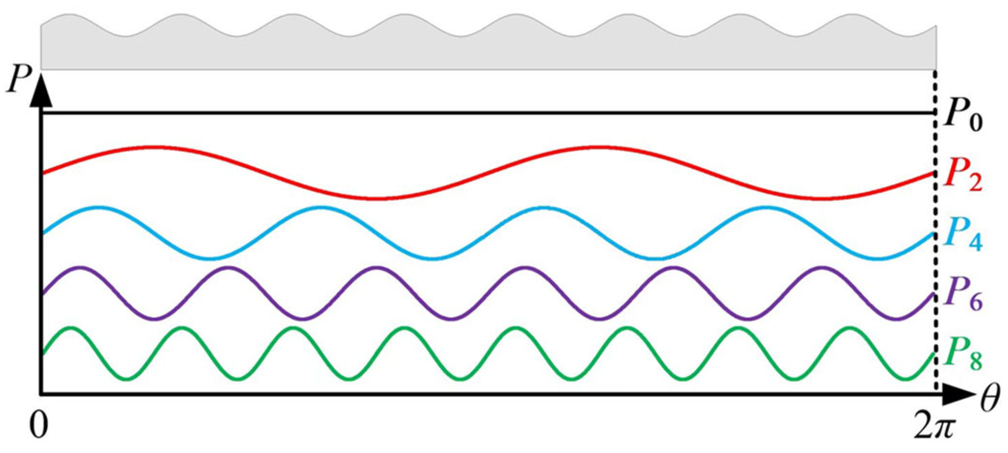 Energies 17 03168 g003