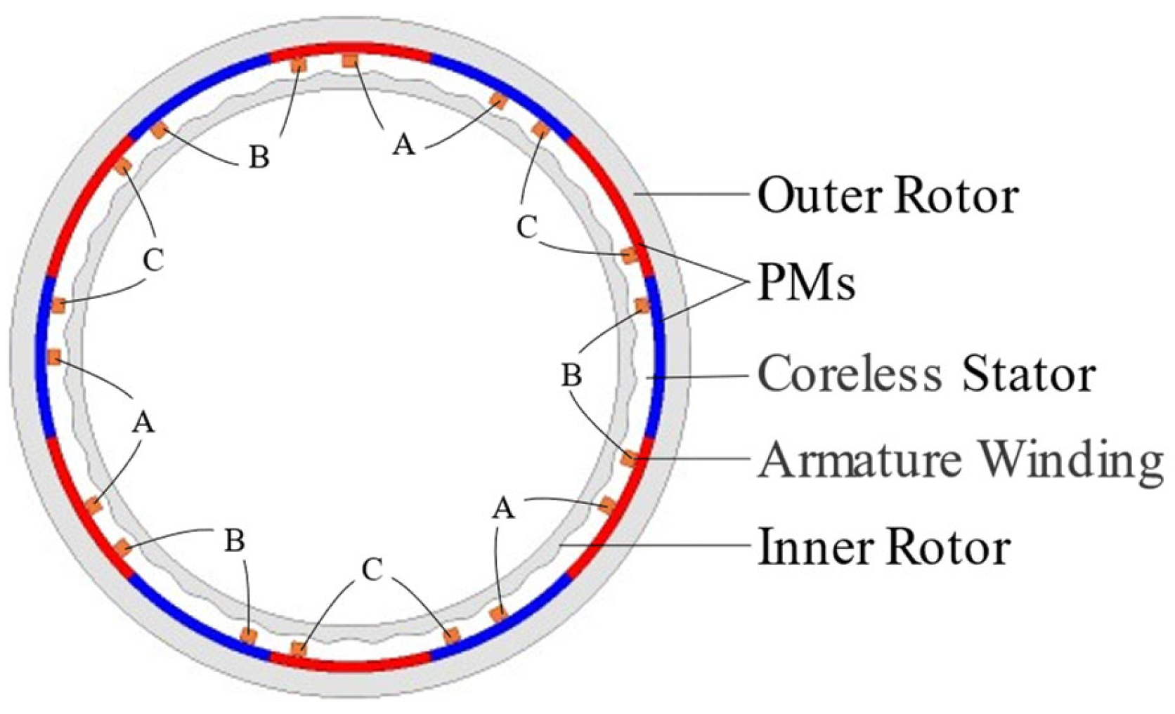 Energies 17 03168 g004