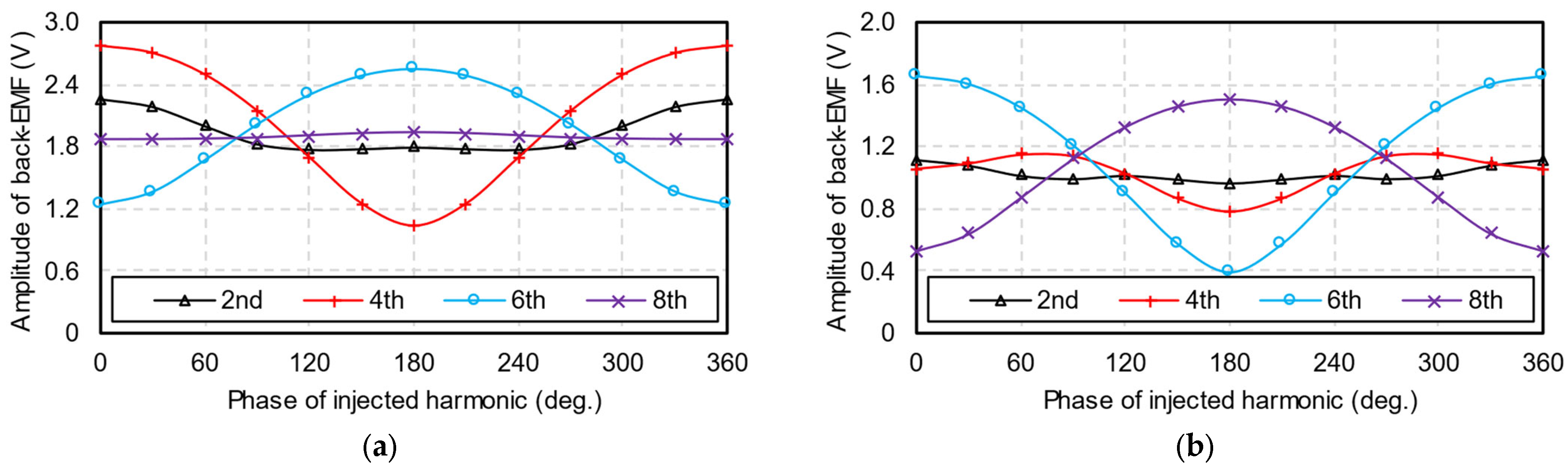 Energies 17 03168 g006