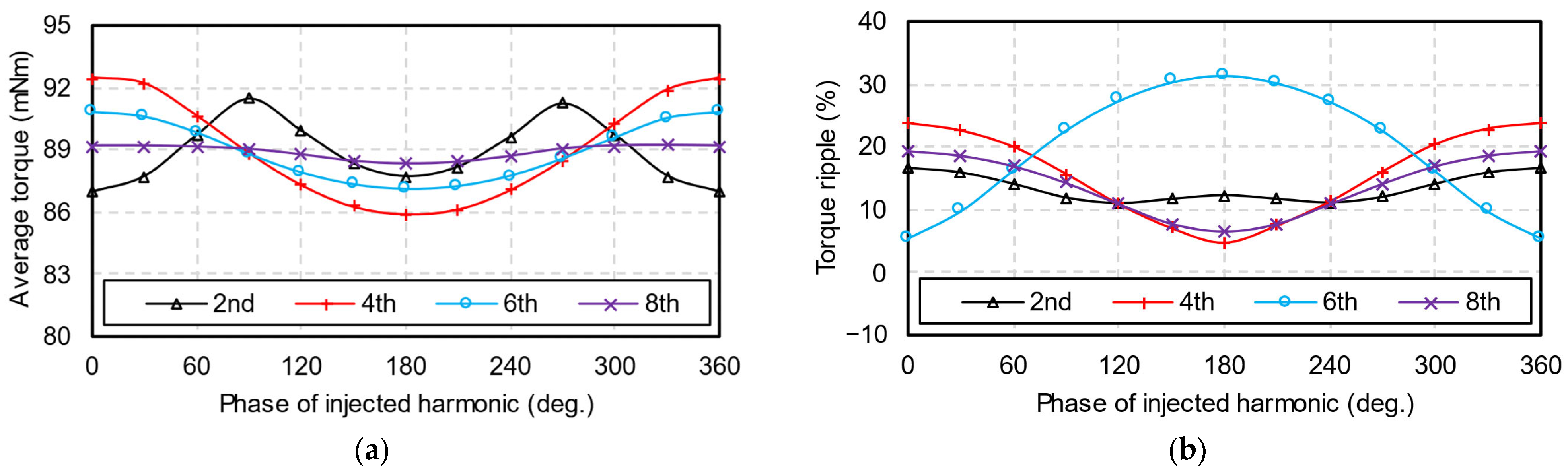 Energies 17 03168 g007