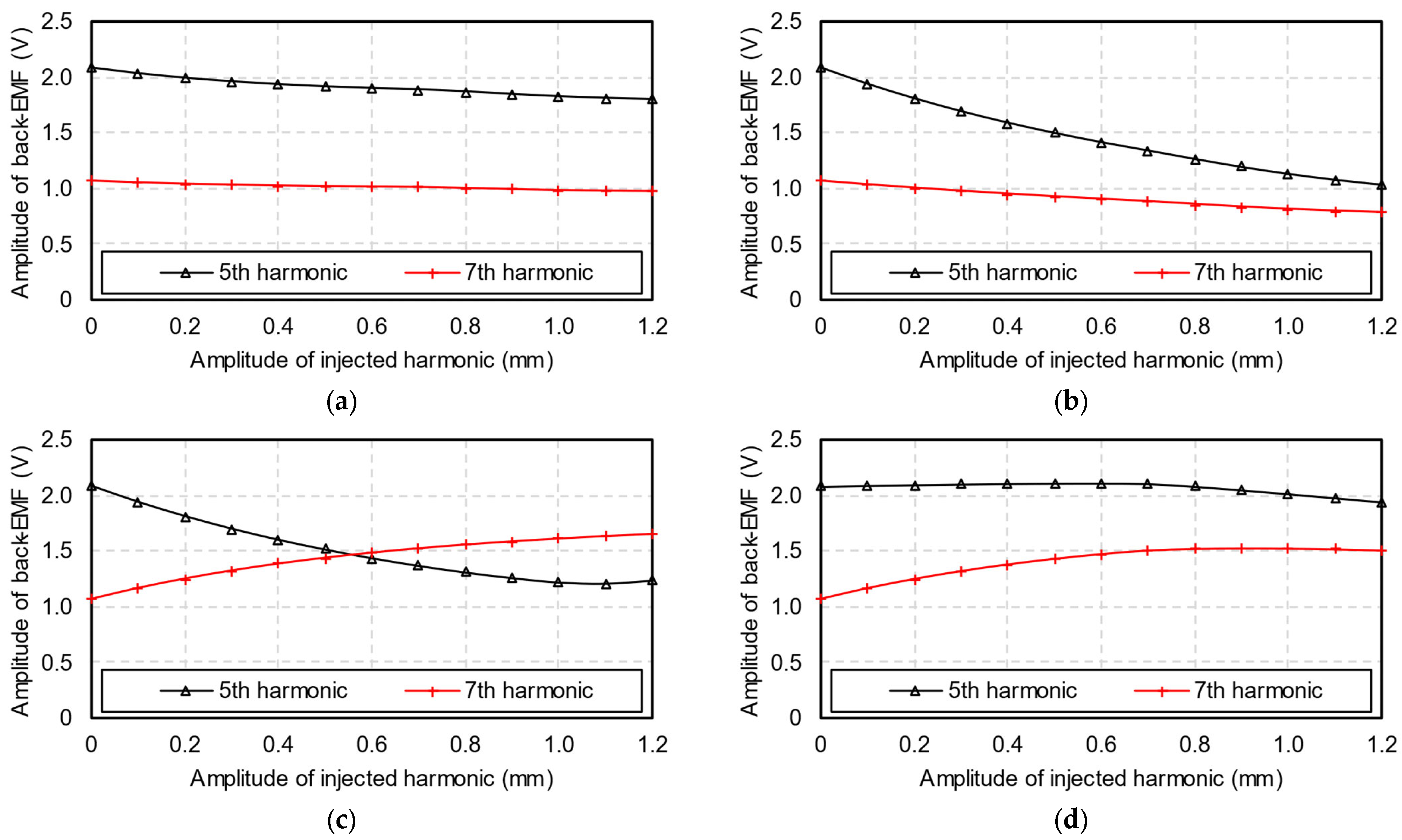 Energies 17 03168 g008