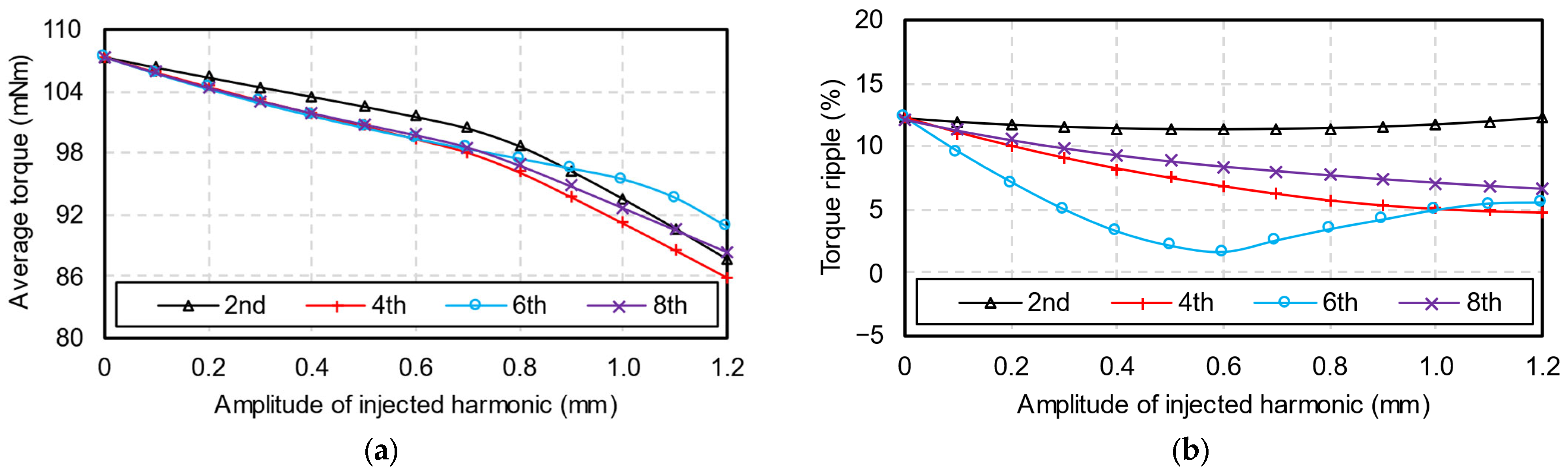 Energies 17 03168 g009