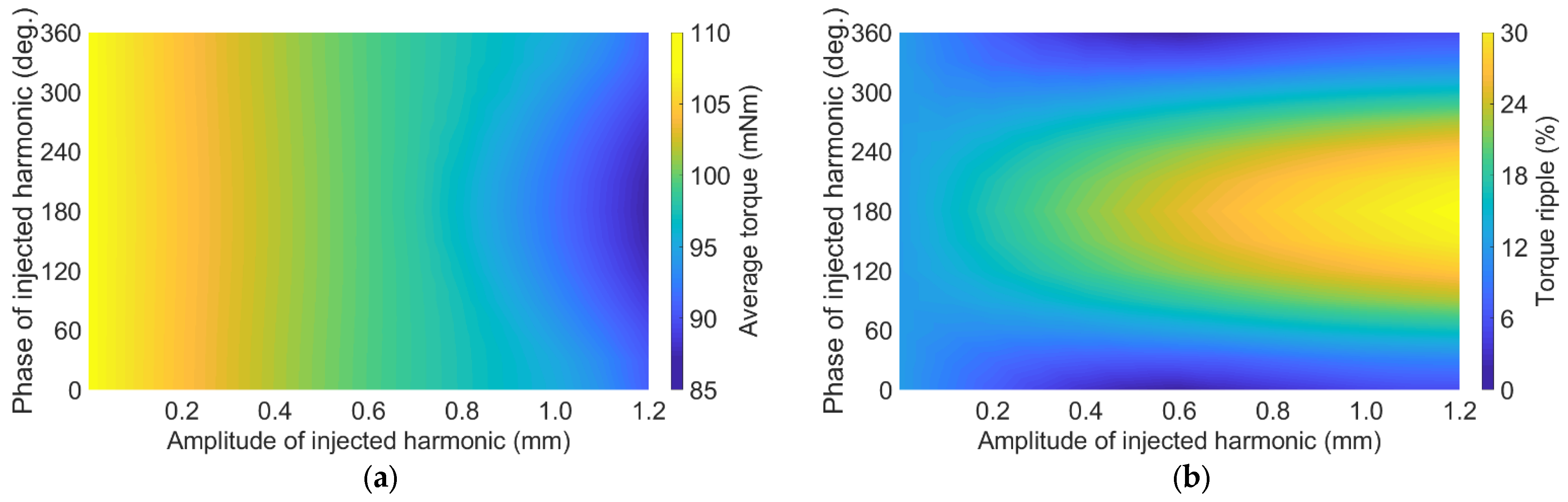 Energies 17 03168 g010
