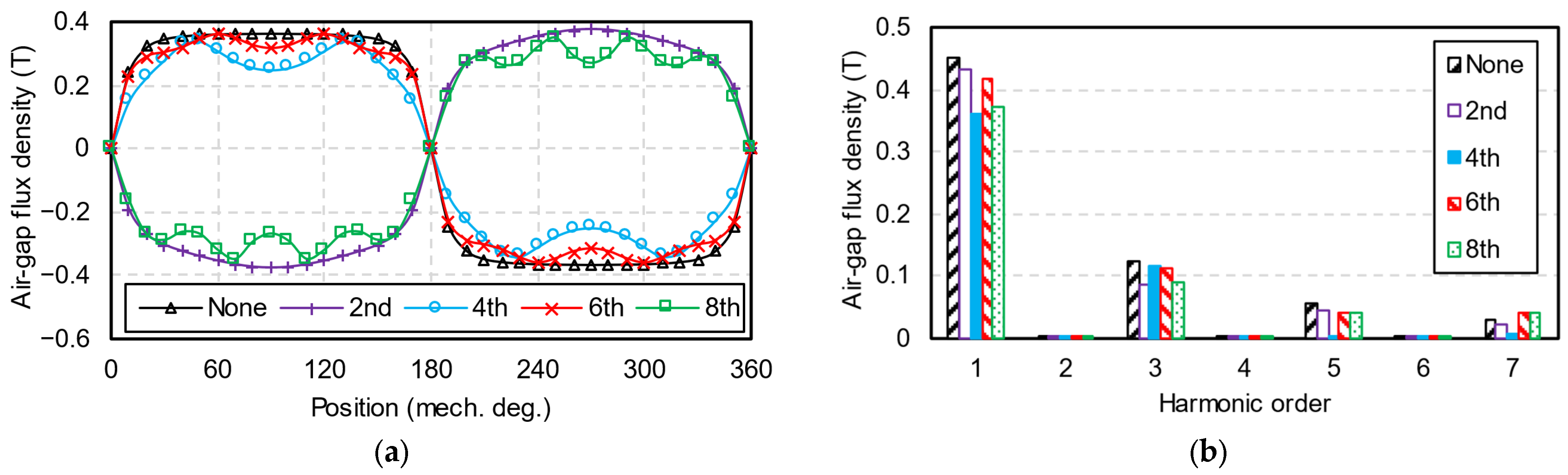 Energies 17 03168 g011
