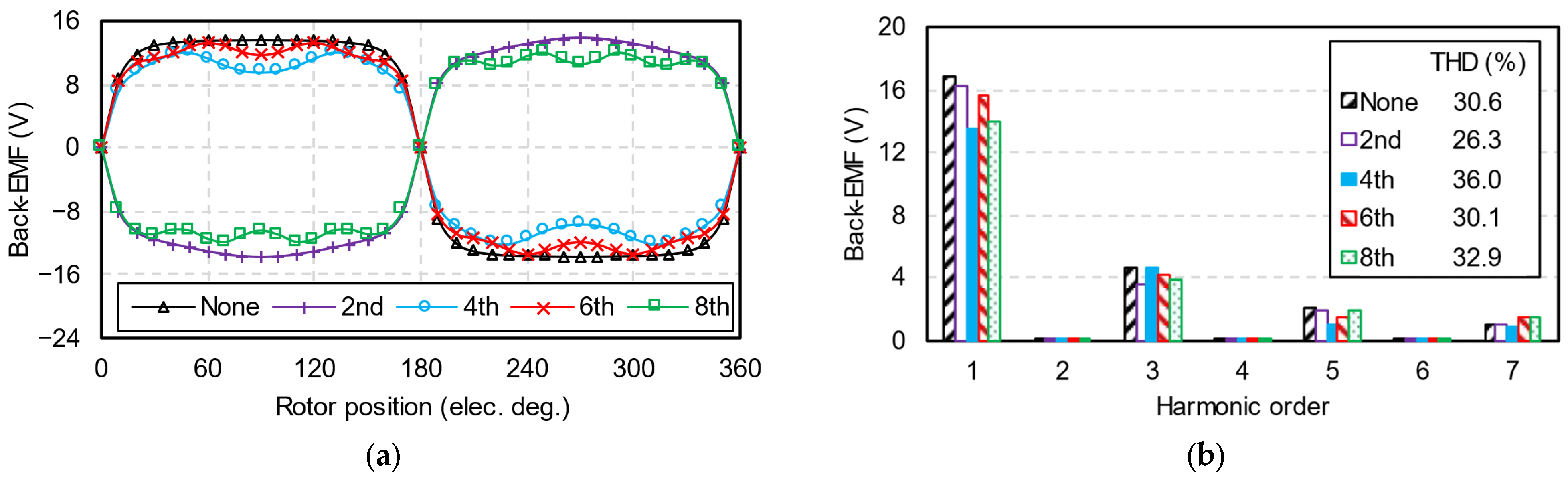 Energies 17 03168 g013