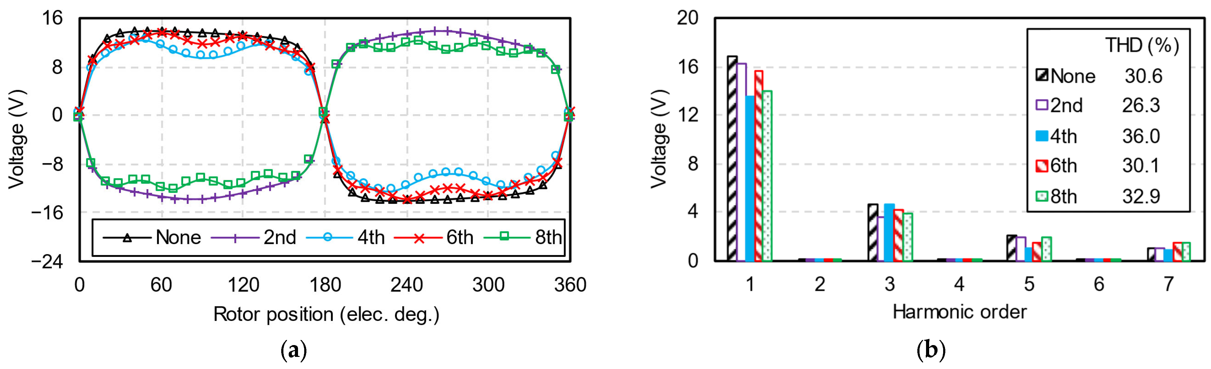 Energies 17 03168 g014