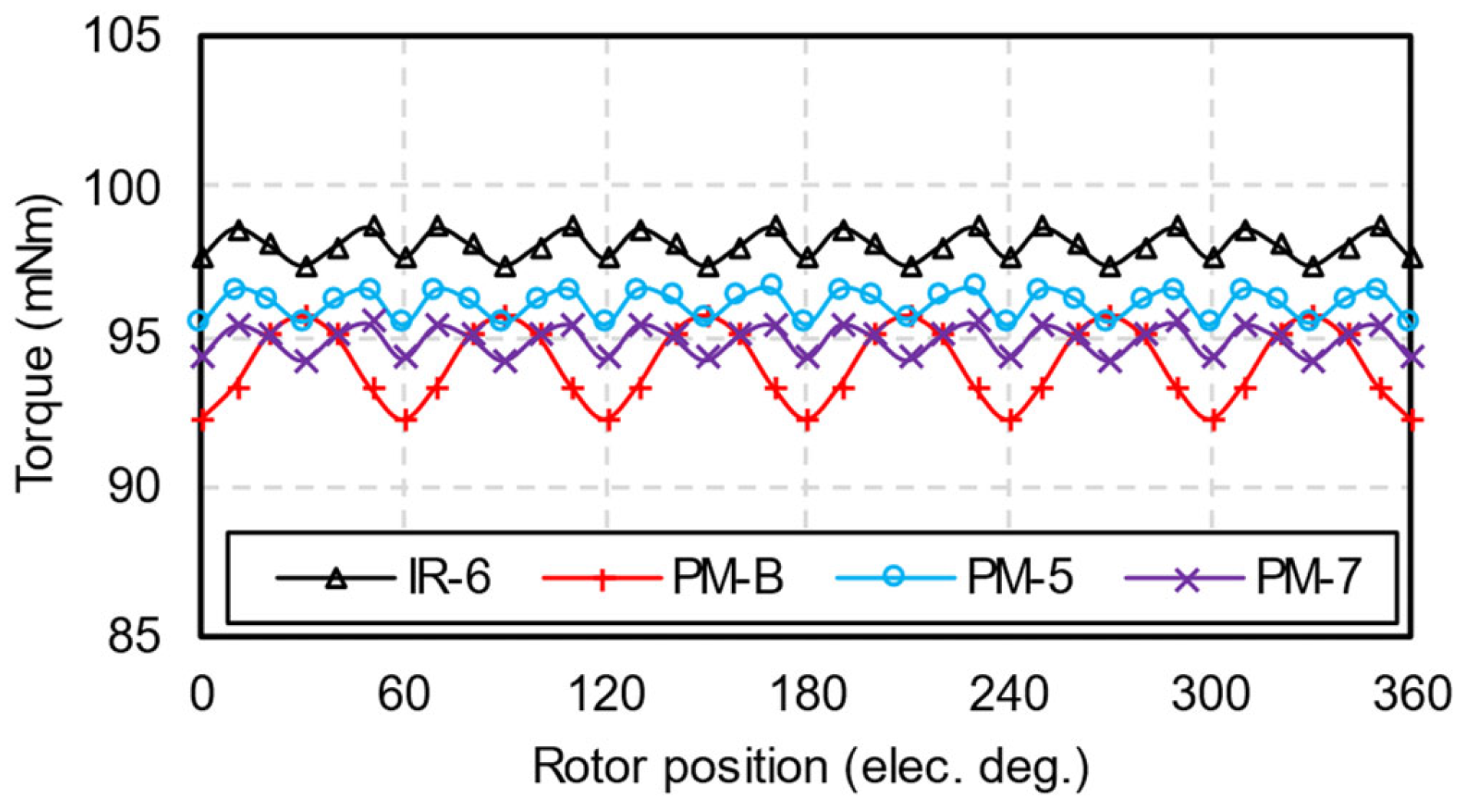 Energies 17 03168 g017
