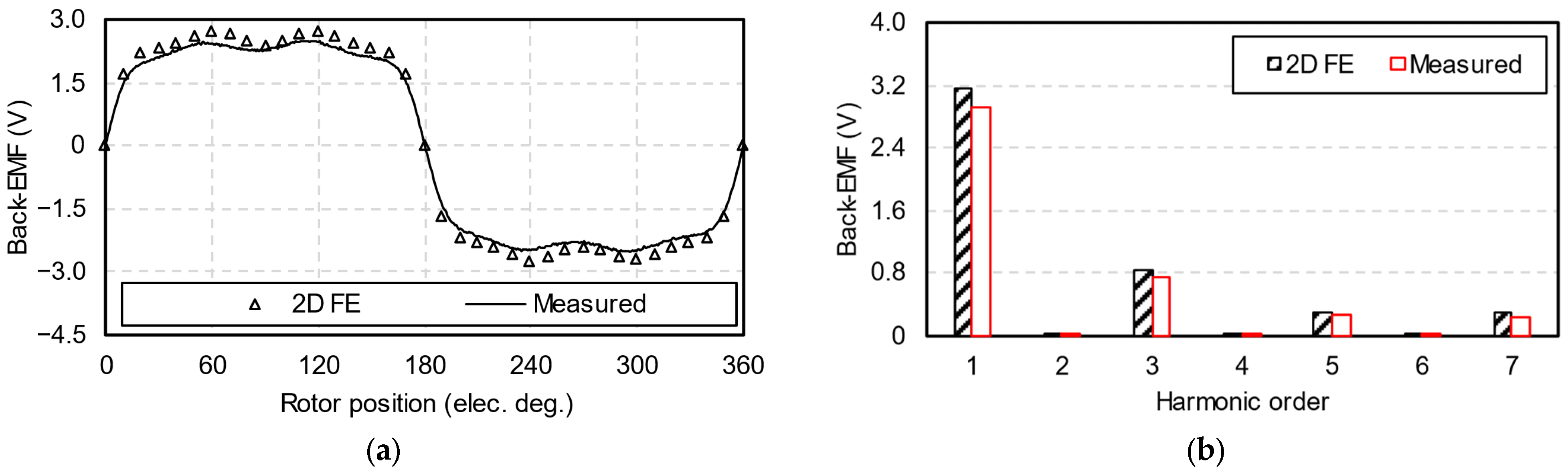 Energies 17 03168 g022