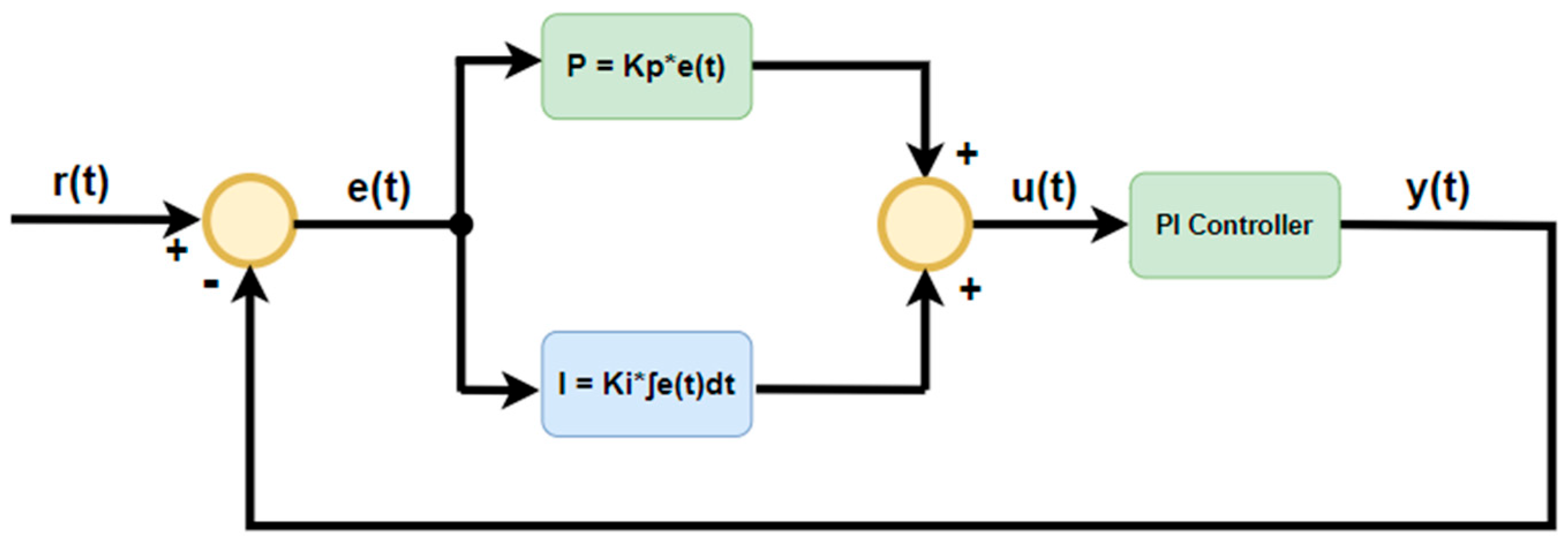 Energies 17 03169 g002