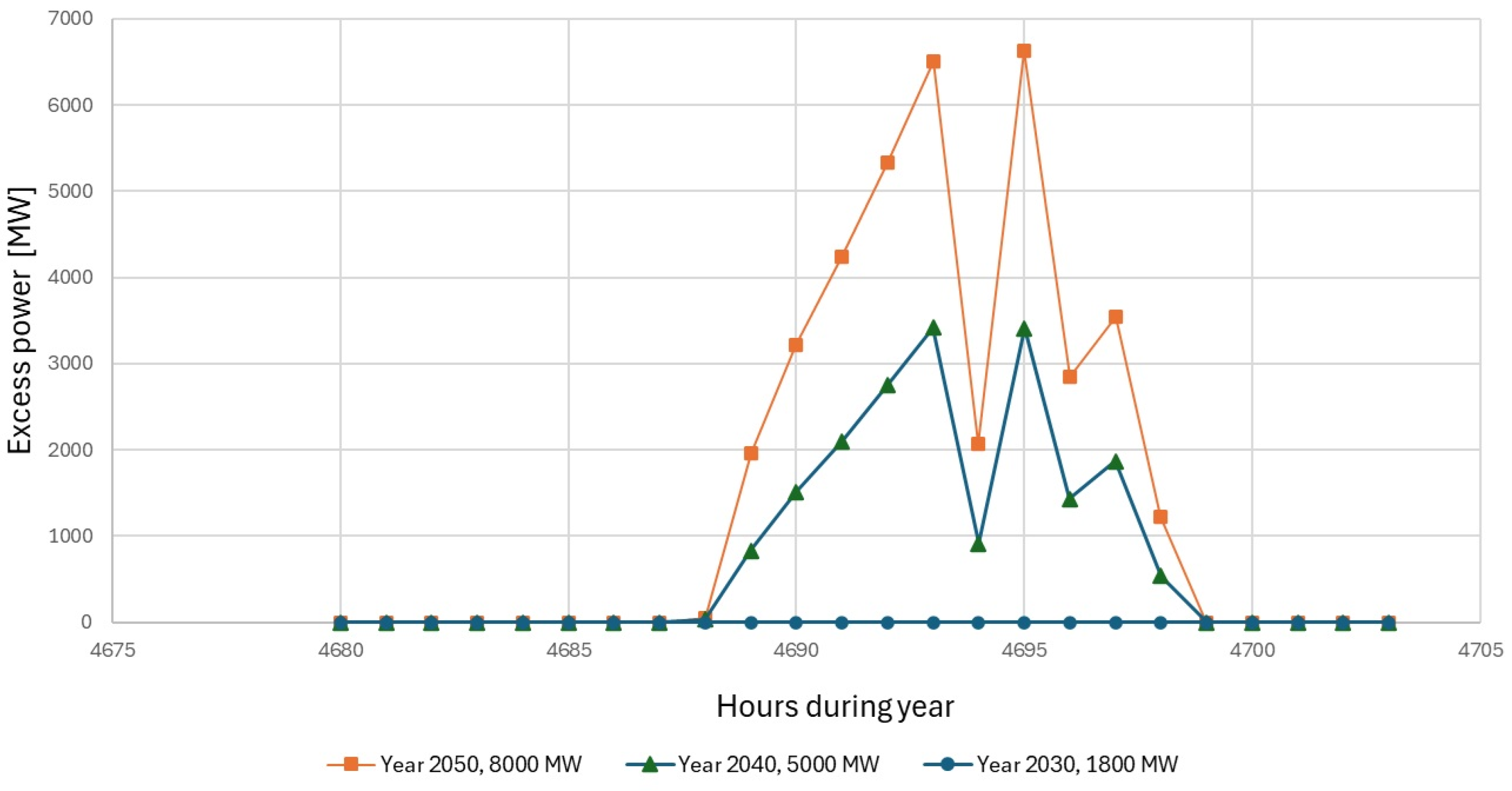 Energies 17 03170 g004