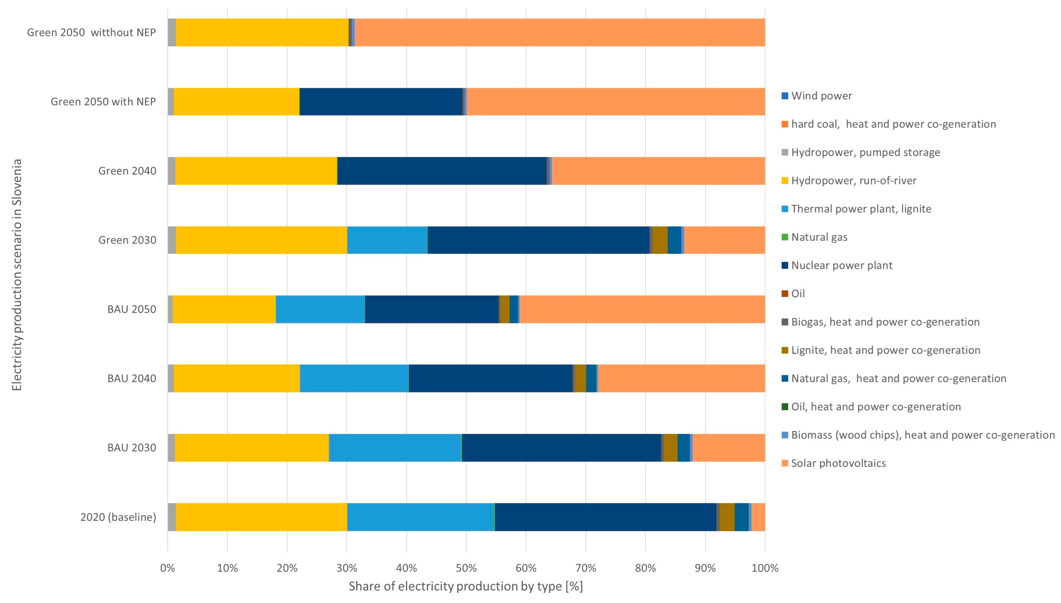 Energies 17 03170 g005