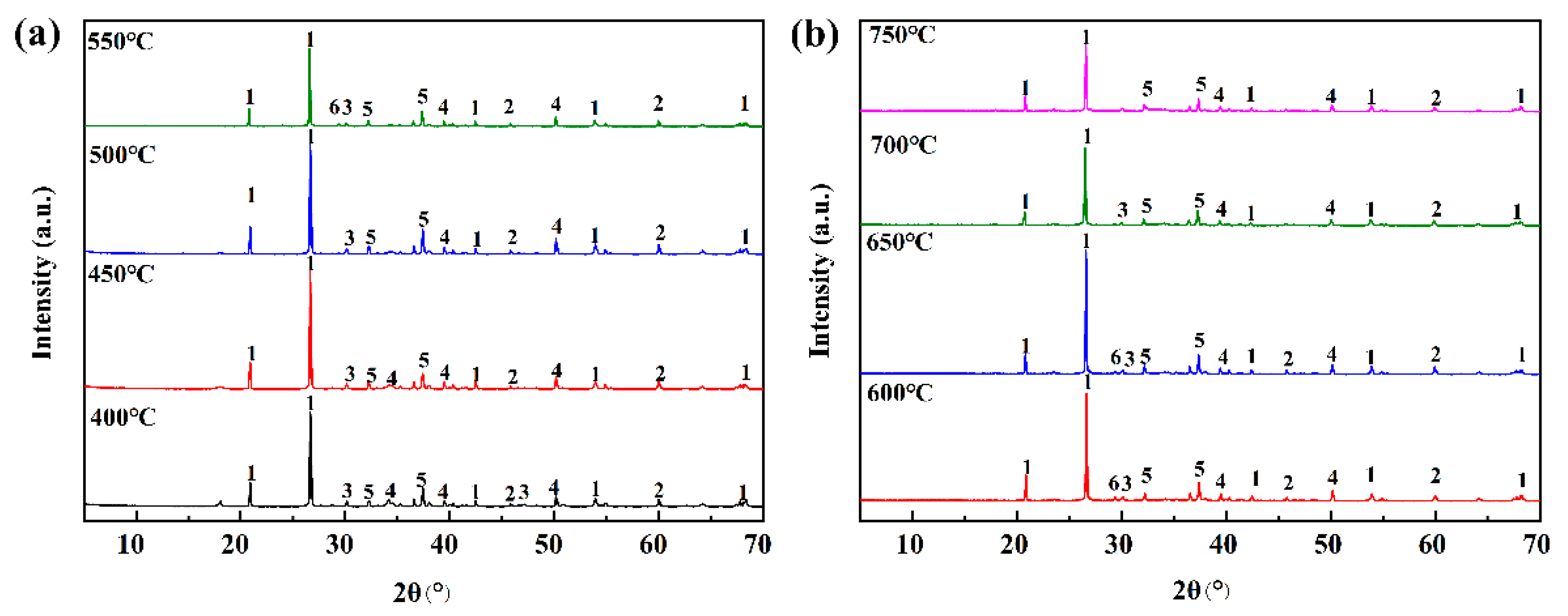 Energies 17 03172 g006