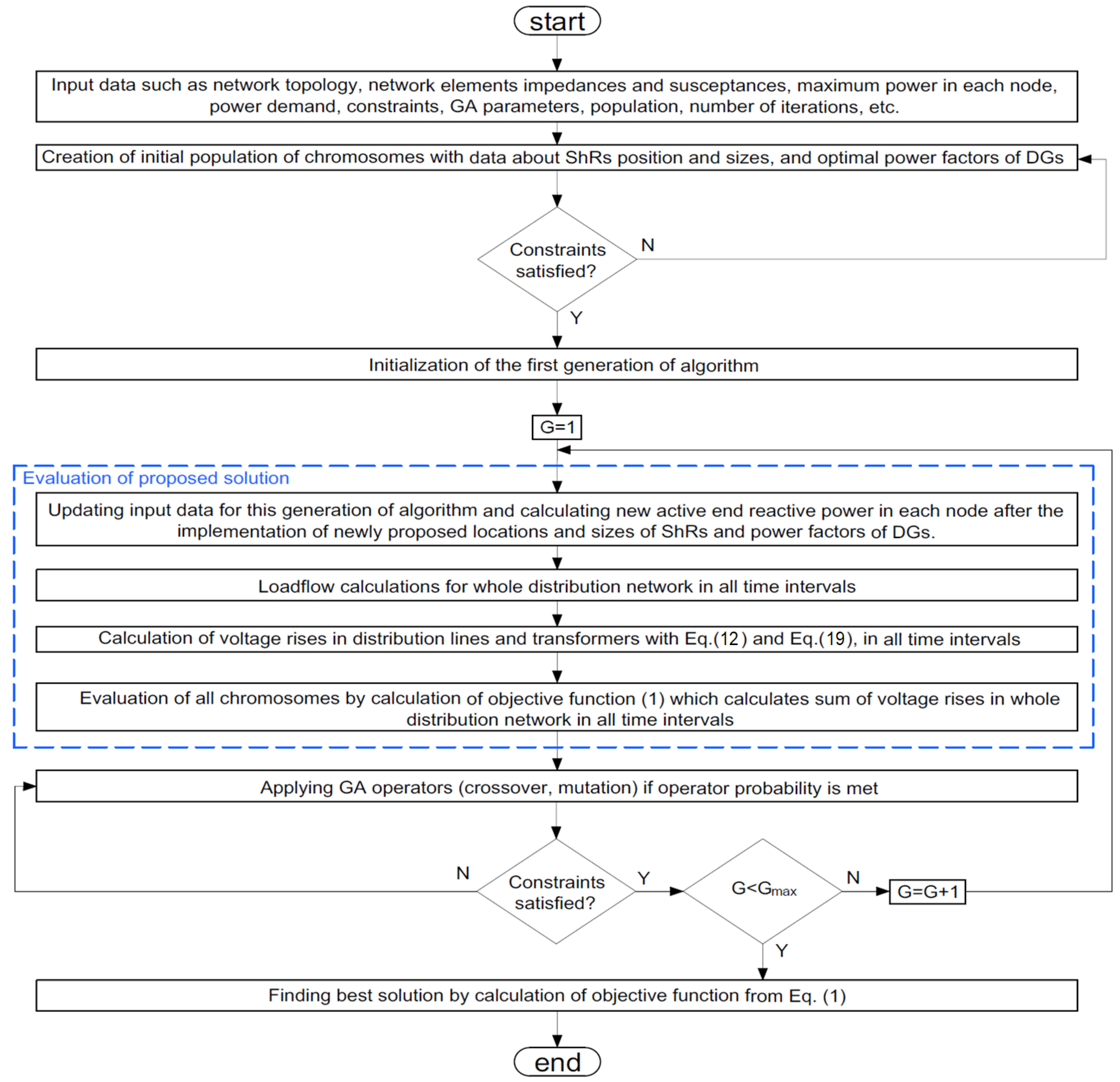 Energies 17 03174 g005