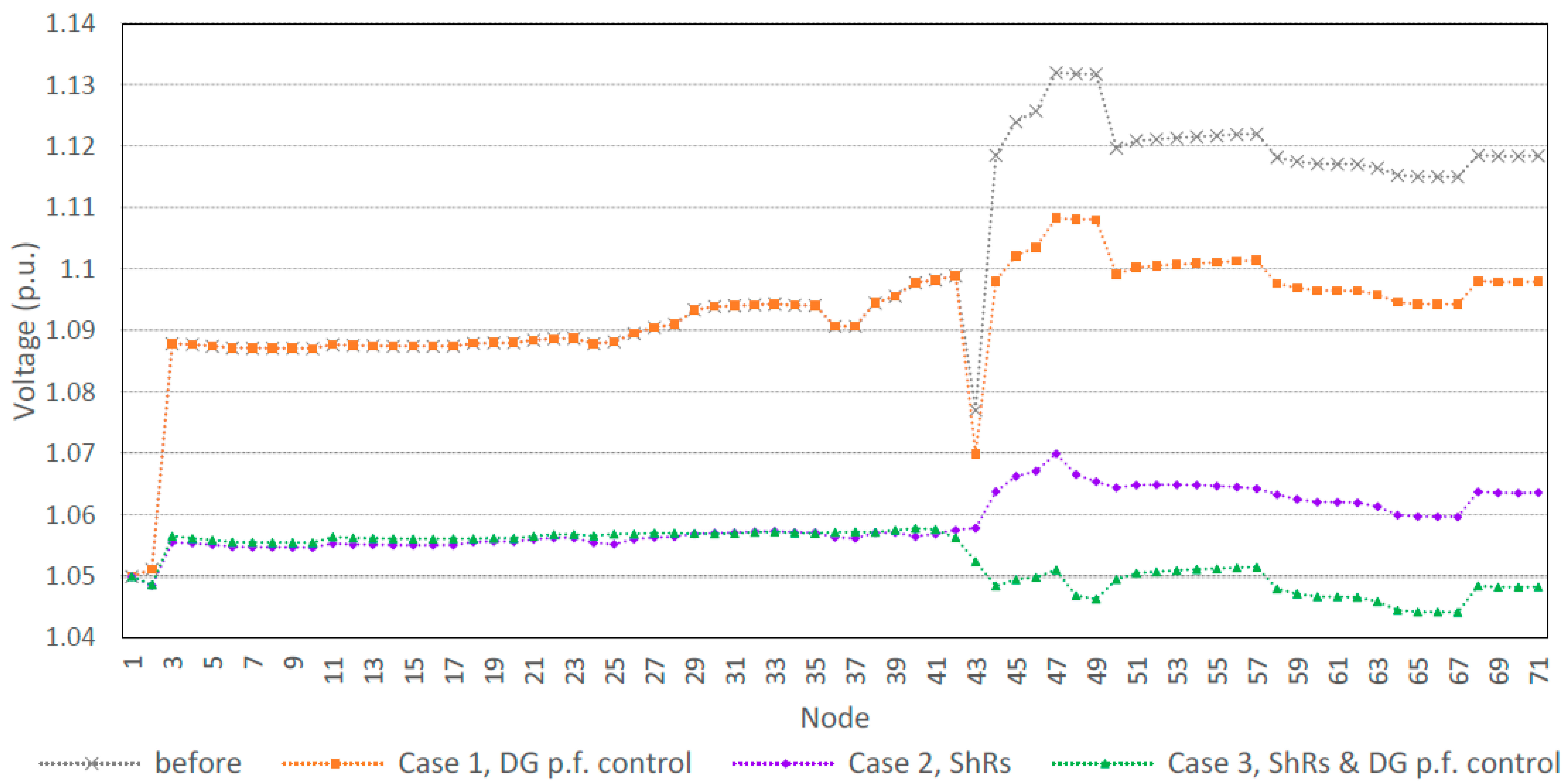 Energies 17 03174 g007