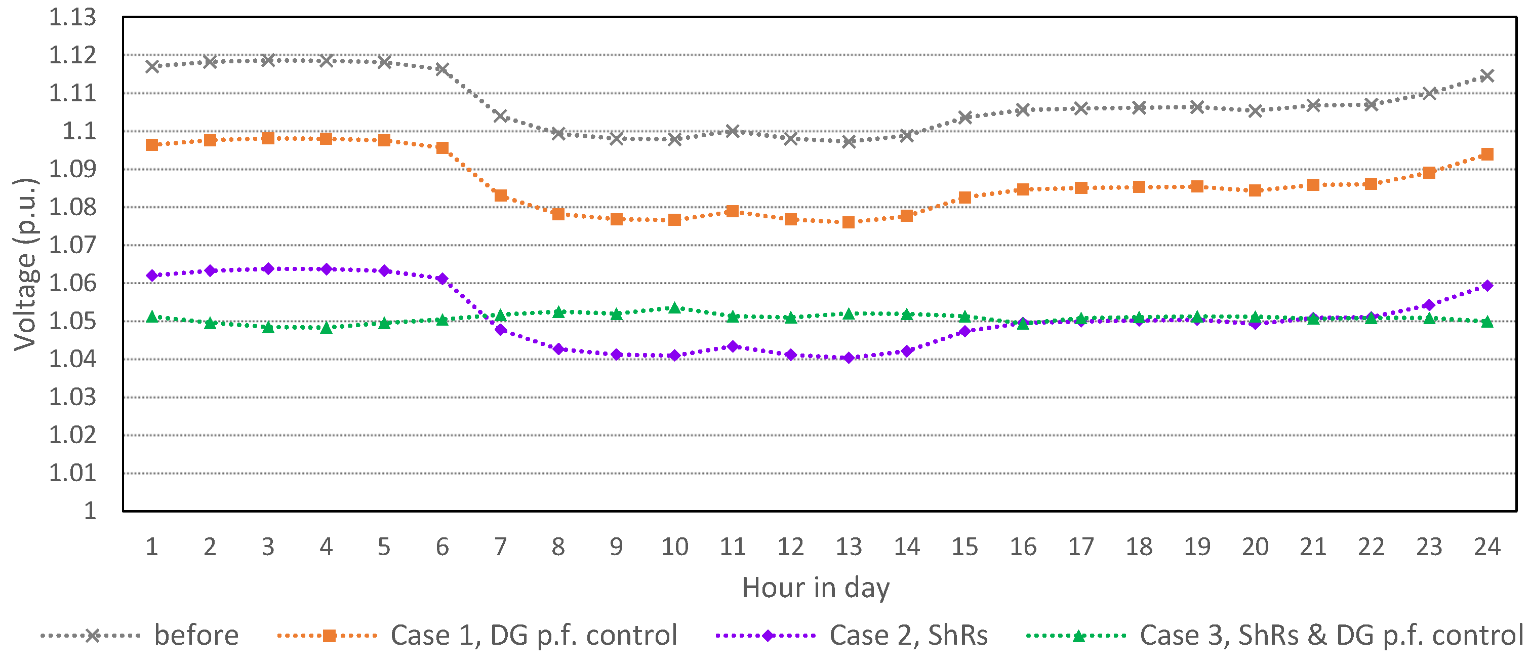 Energies 17 03174 g008