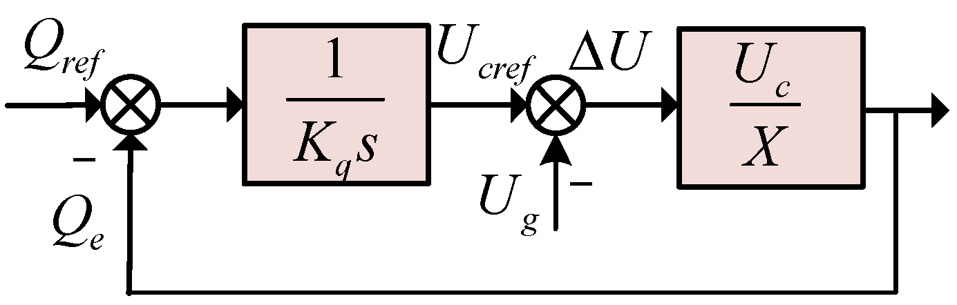 Energies 17 03175 g005