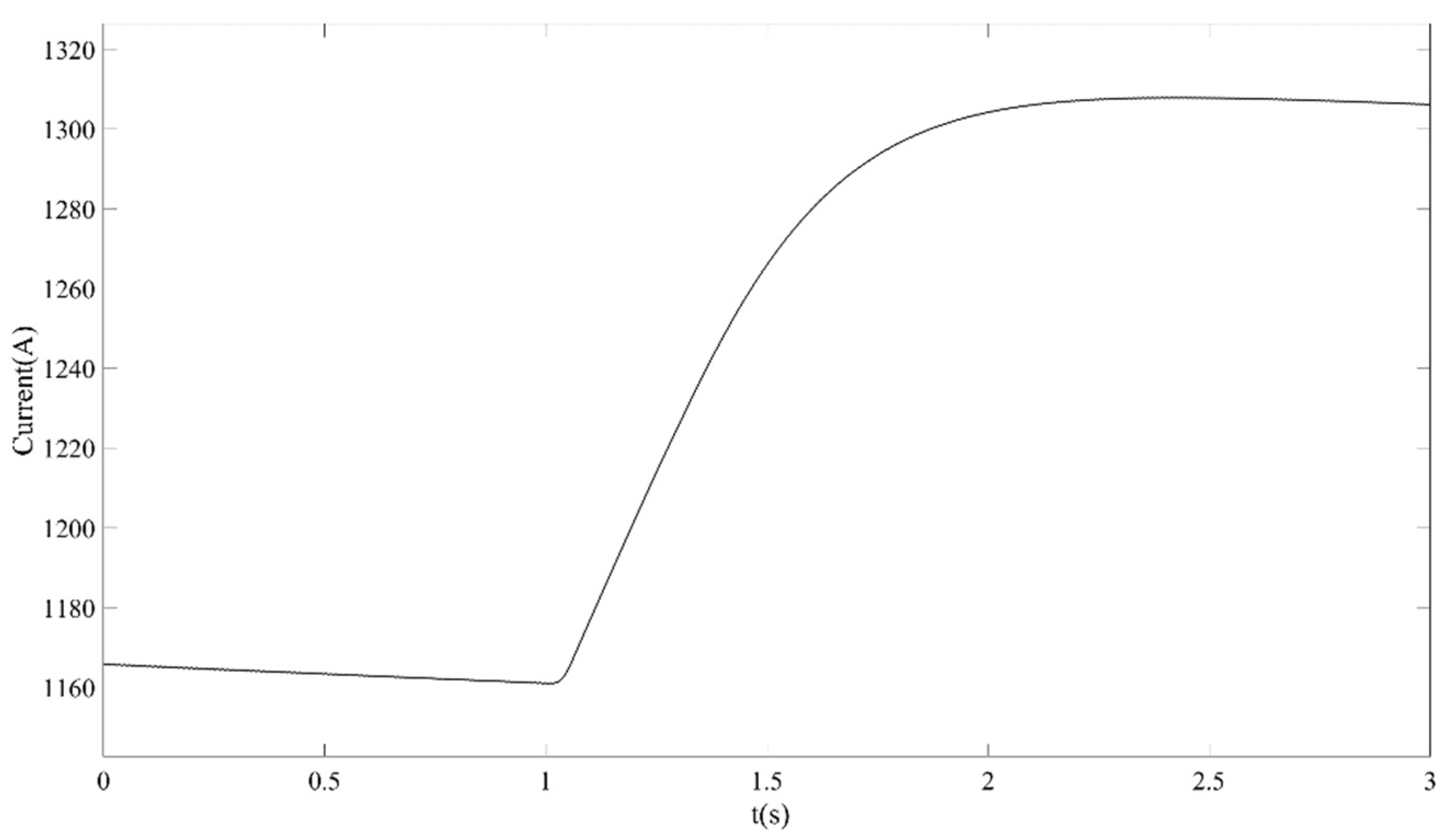 Energies 17 03175 g013