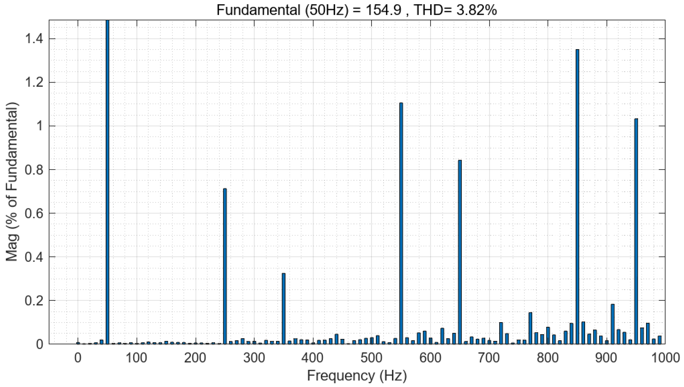 Energies 17 03175 g016
