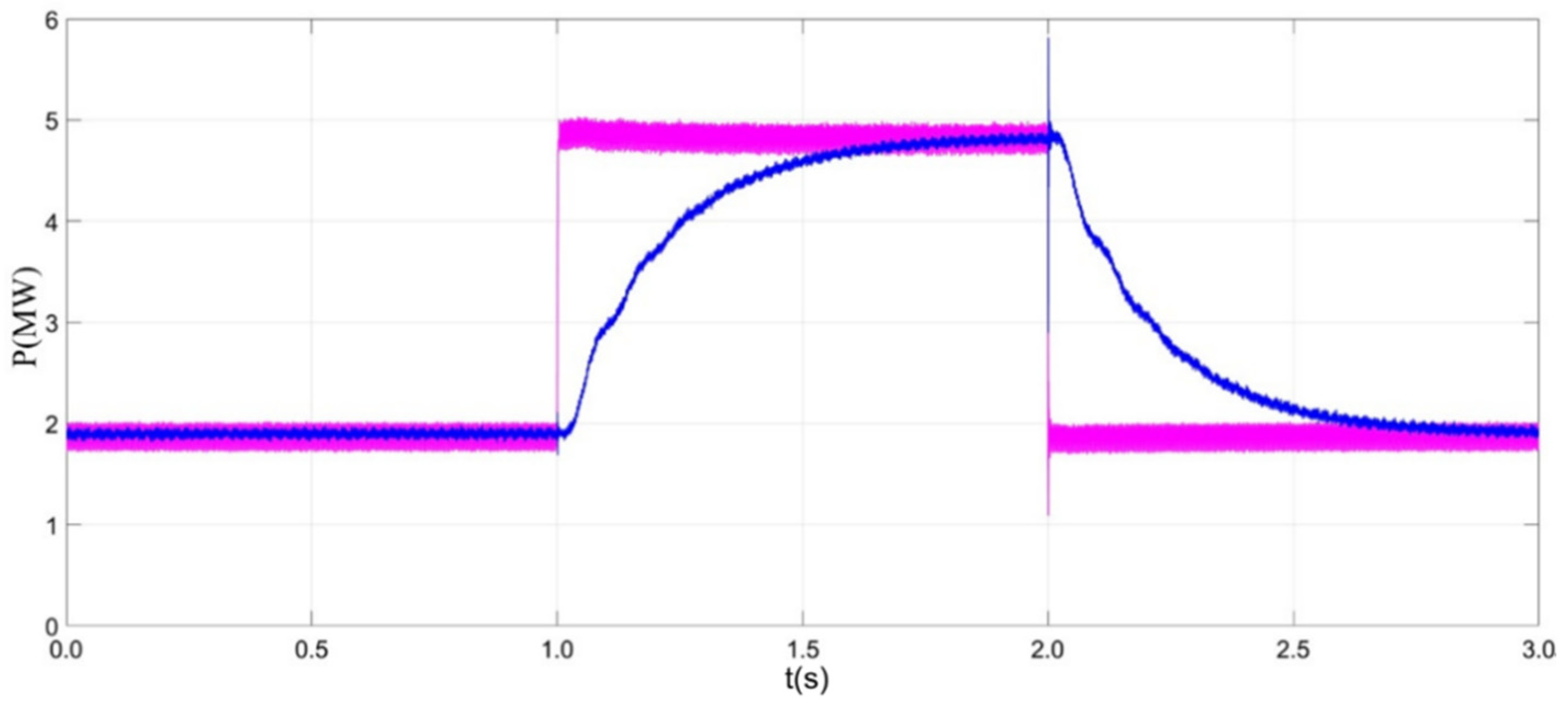 Energies 17 03175 g018