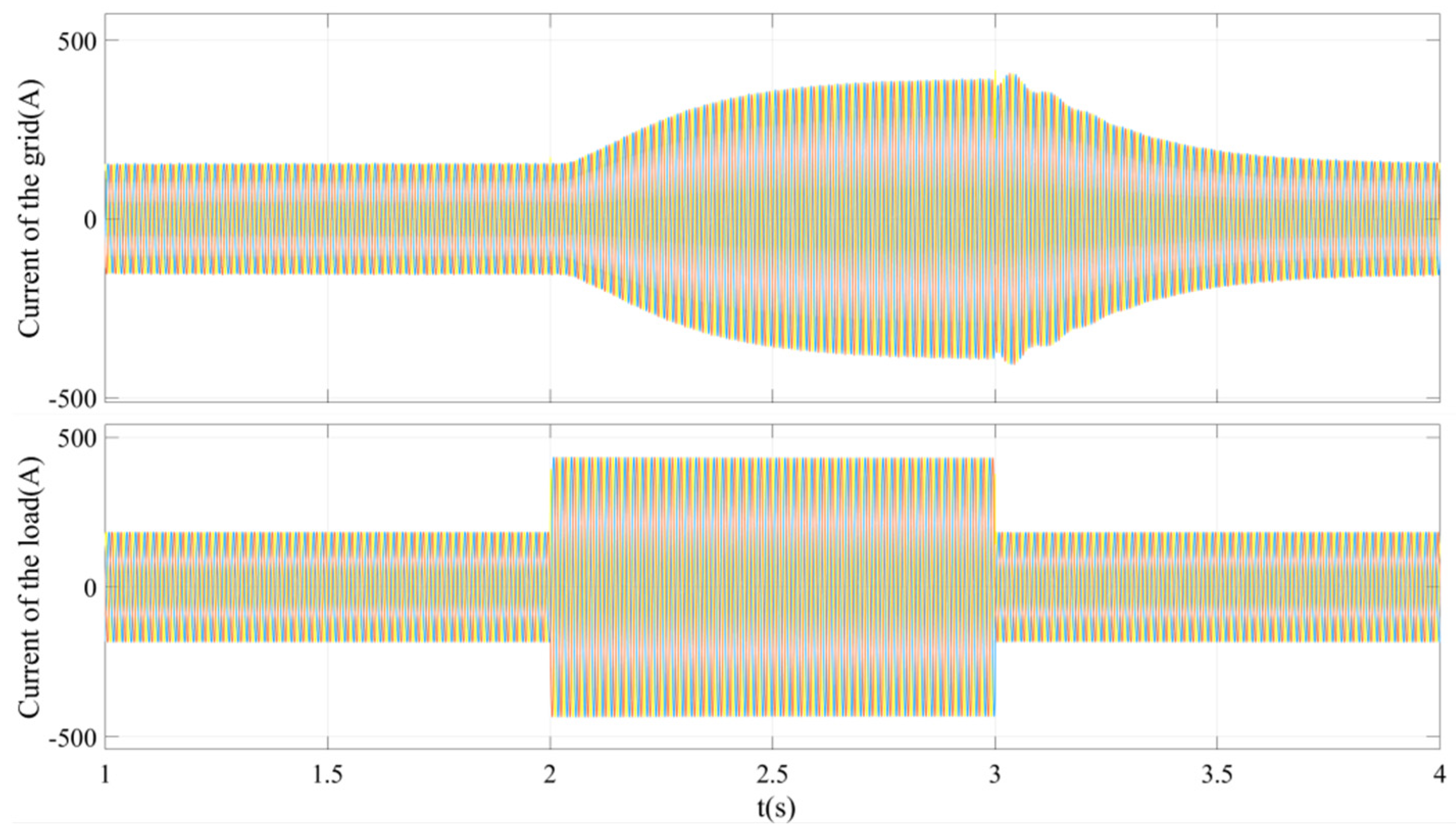 Energies 17 03175 g019