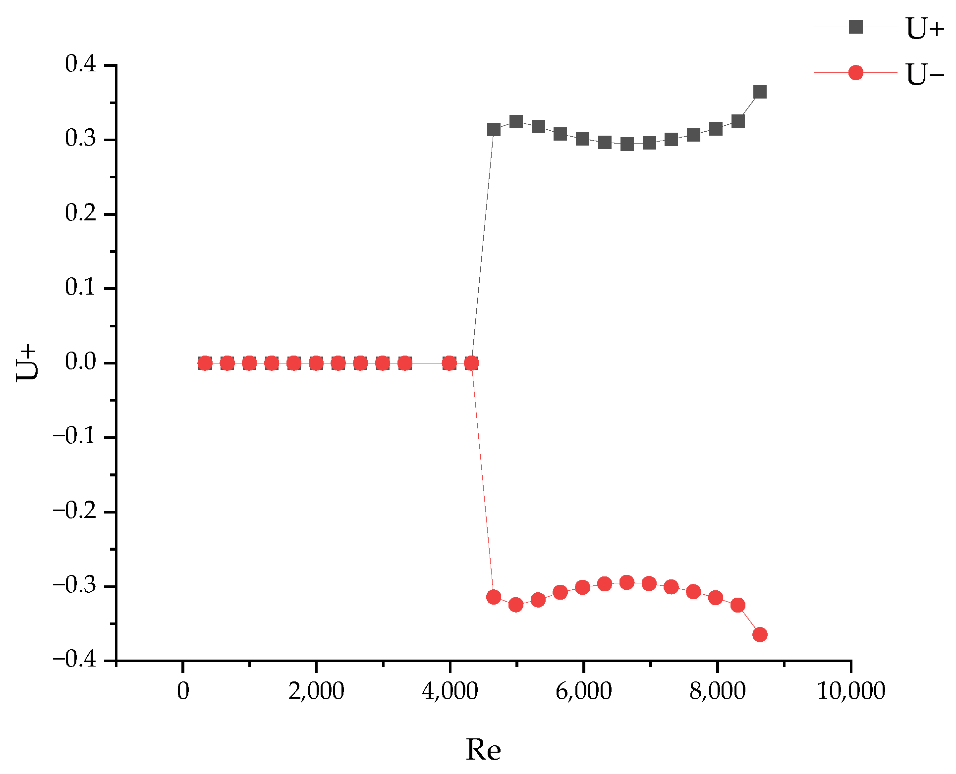 Energies 17 03176 g005