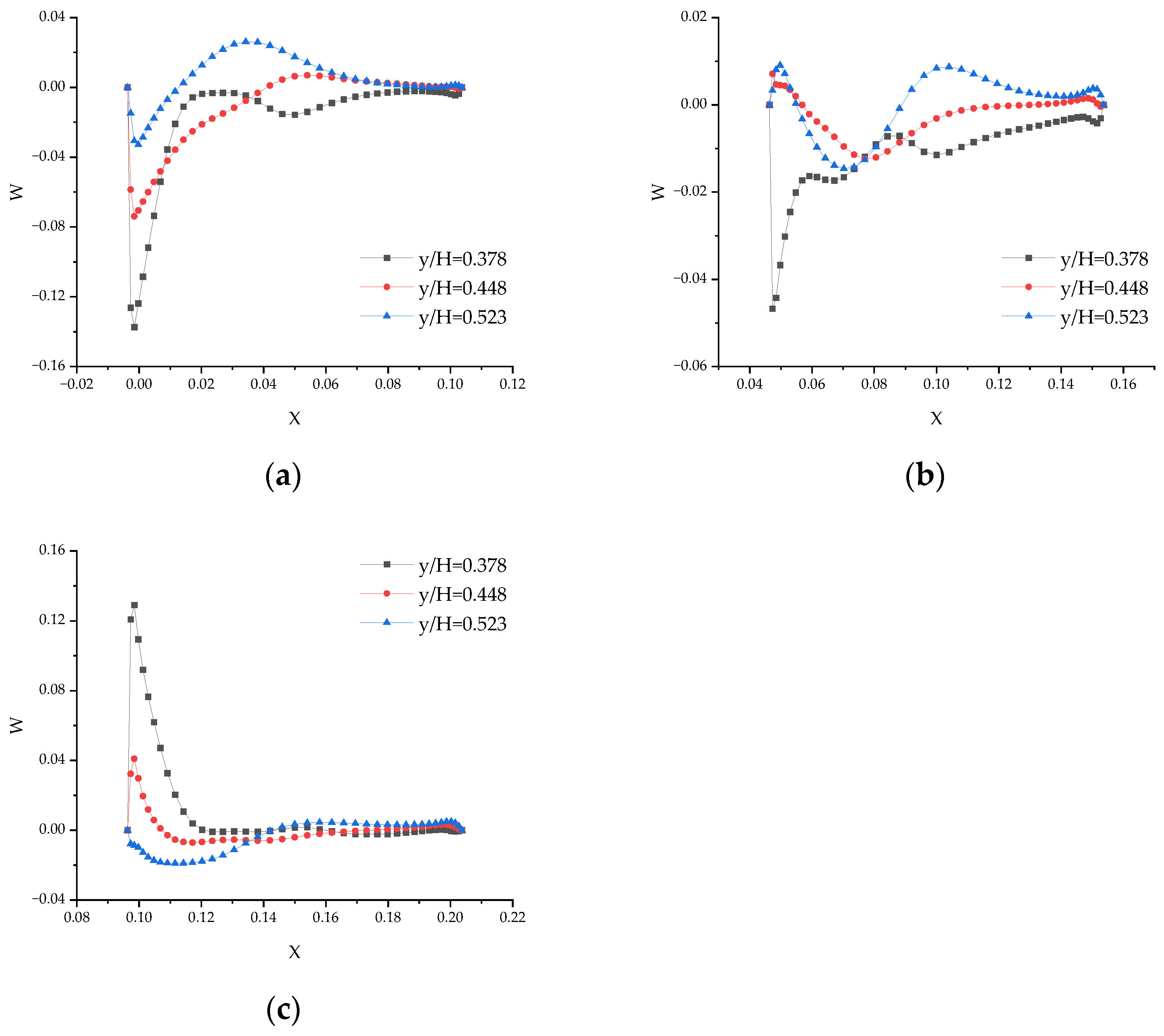 Energies 17 03176 g019