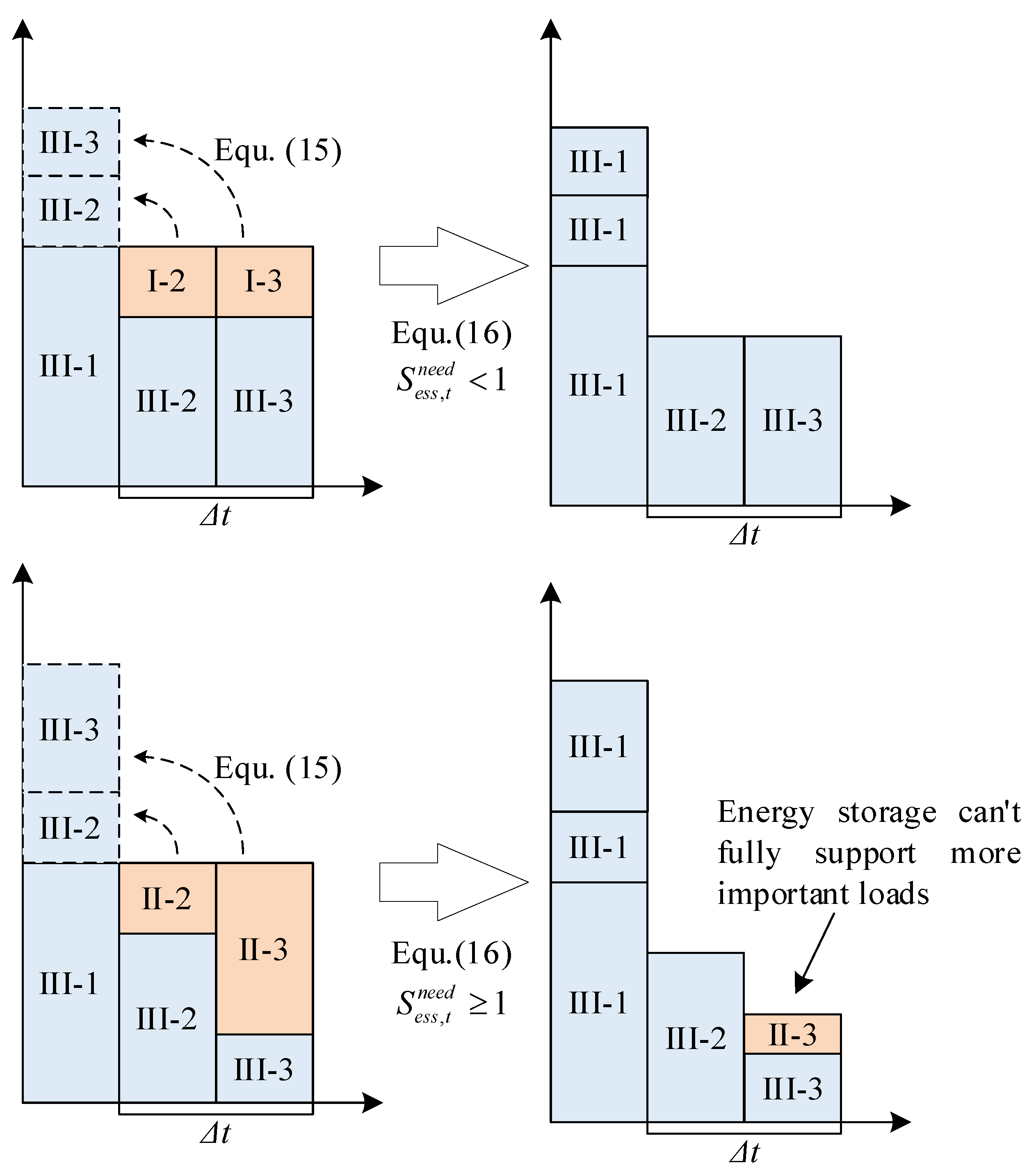 Energies 17 03178 g001