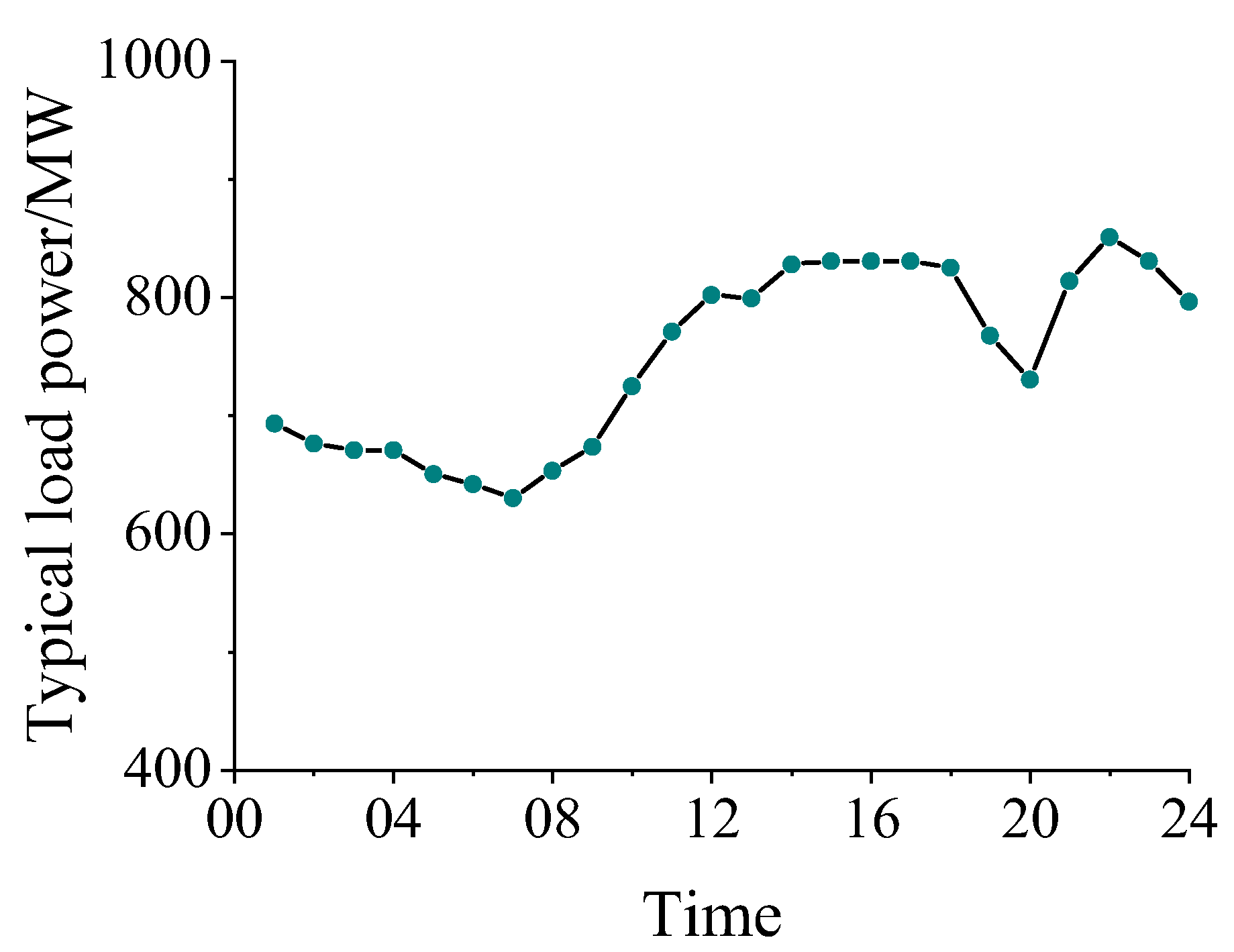 Energies 17 03178 g003